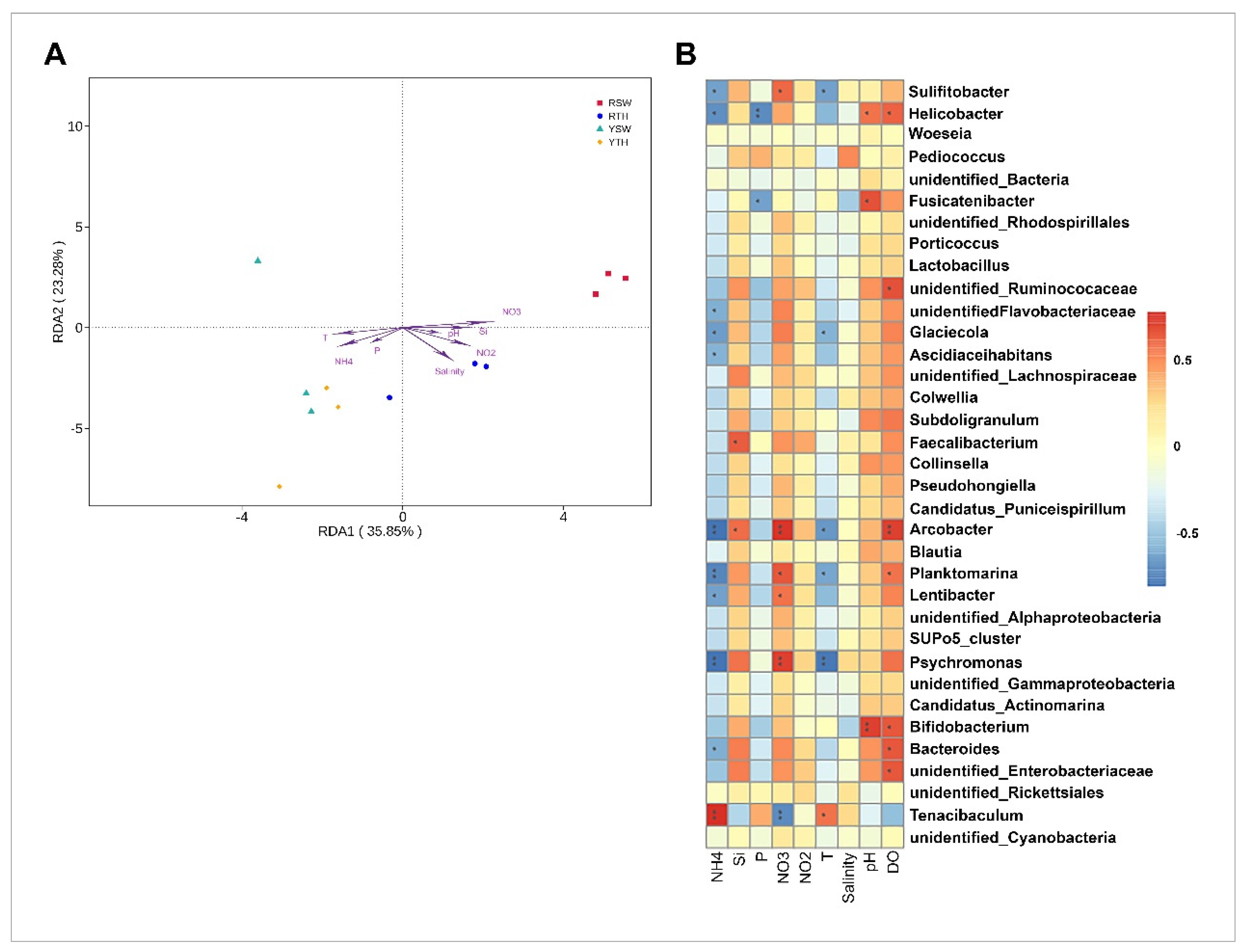 Microorganisms 09 01291 g007