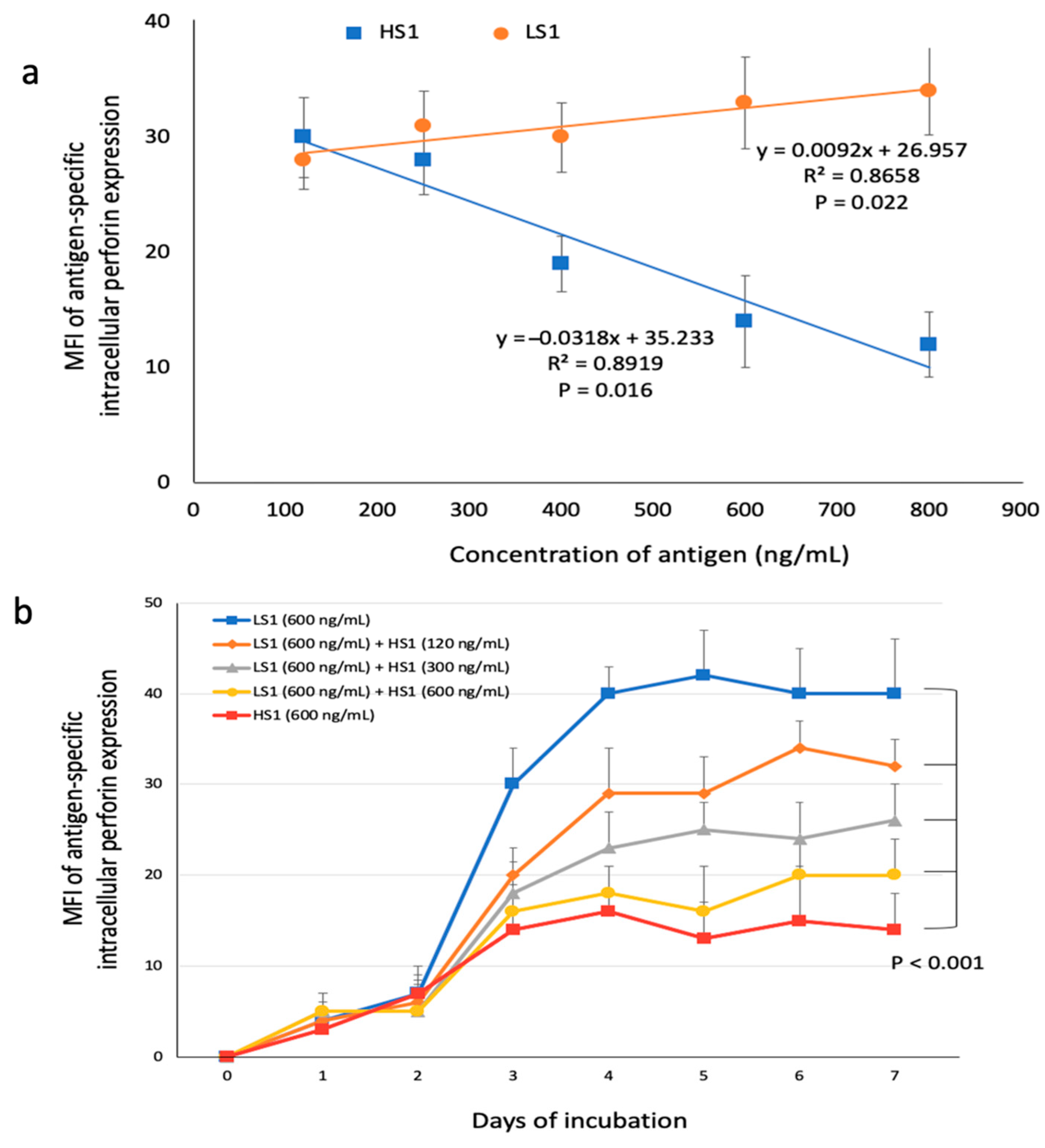 Microorganisms 09 01303 g004