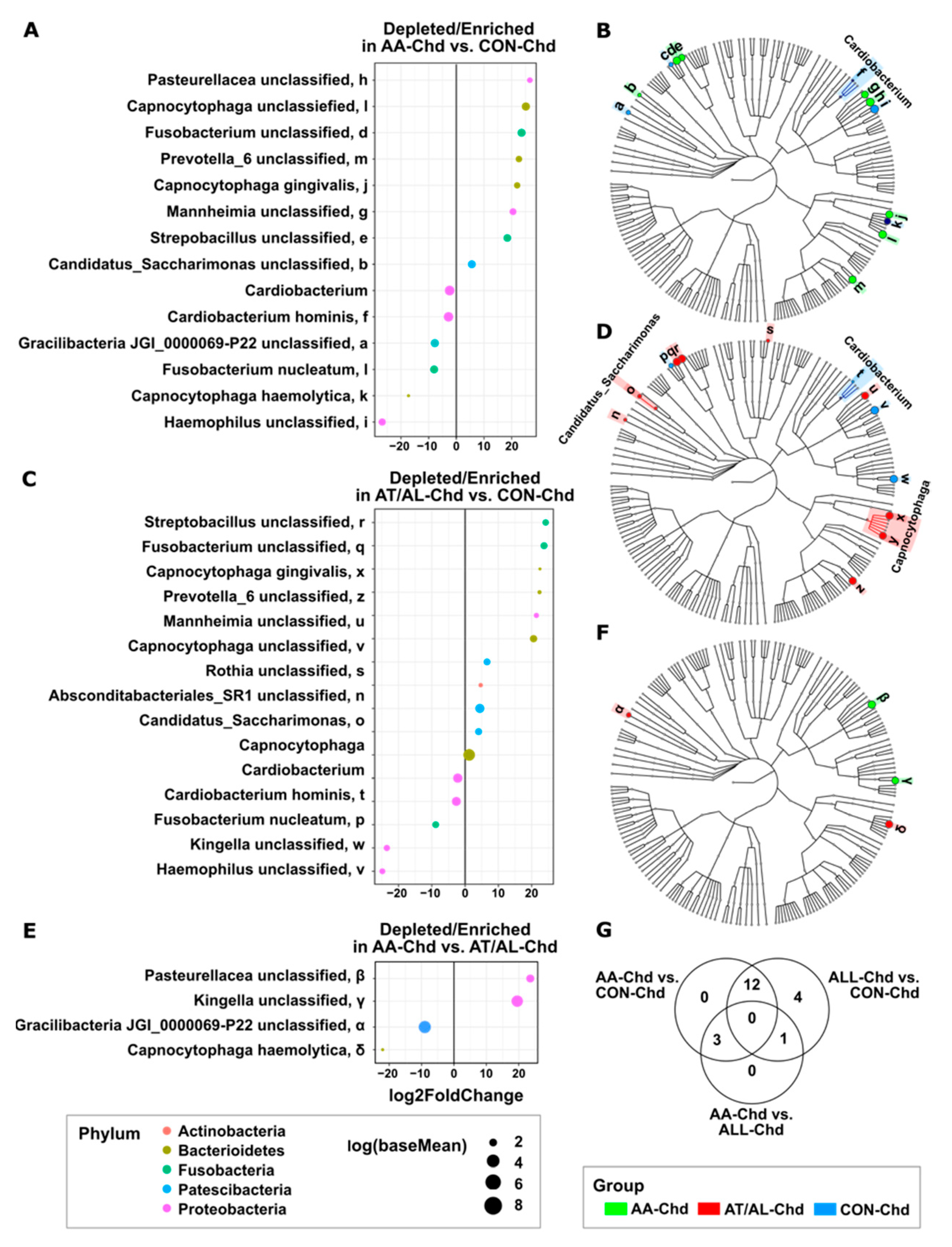 Microorganisms 09 01330 g003 Microorganisms 09 01330 g003