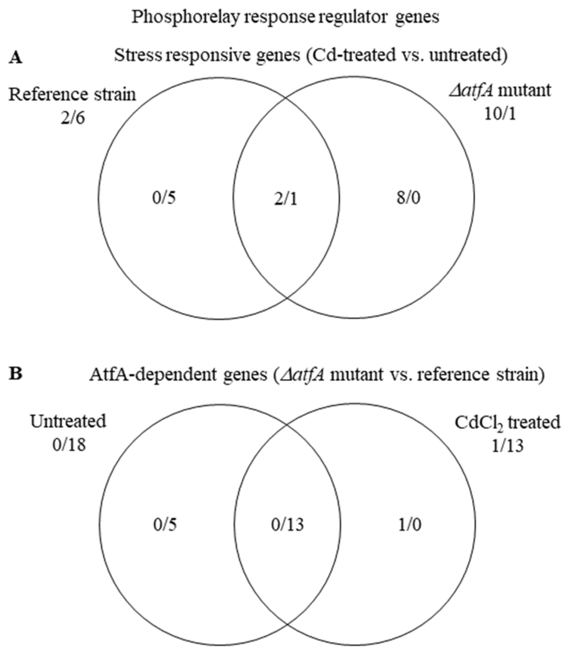 Microorganisms 09 01433 g006