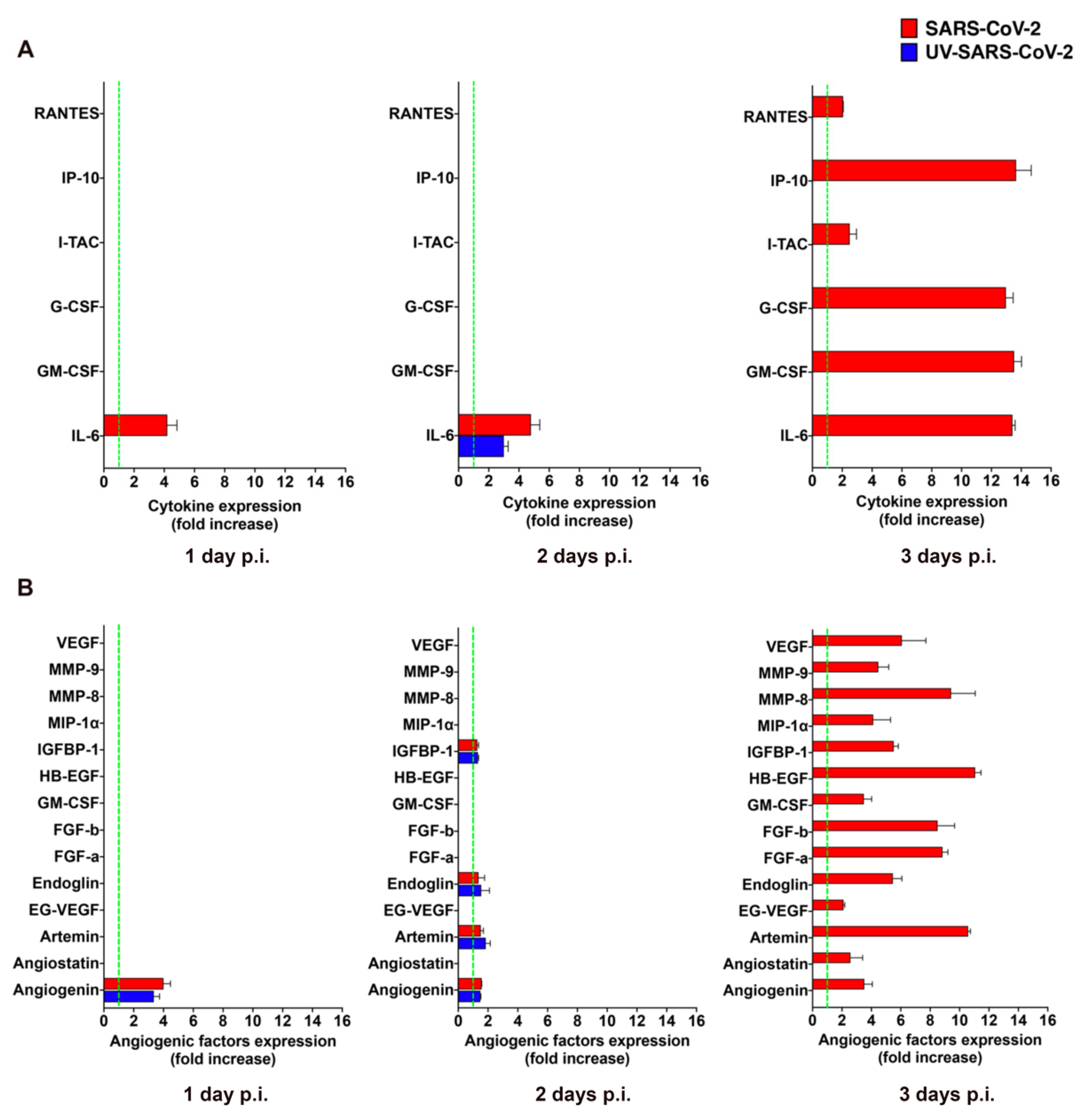 Microorganisms 09 01438 g003