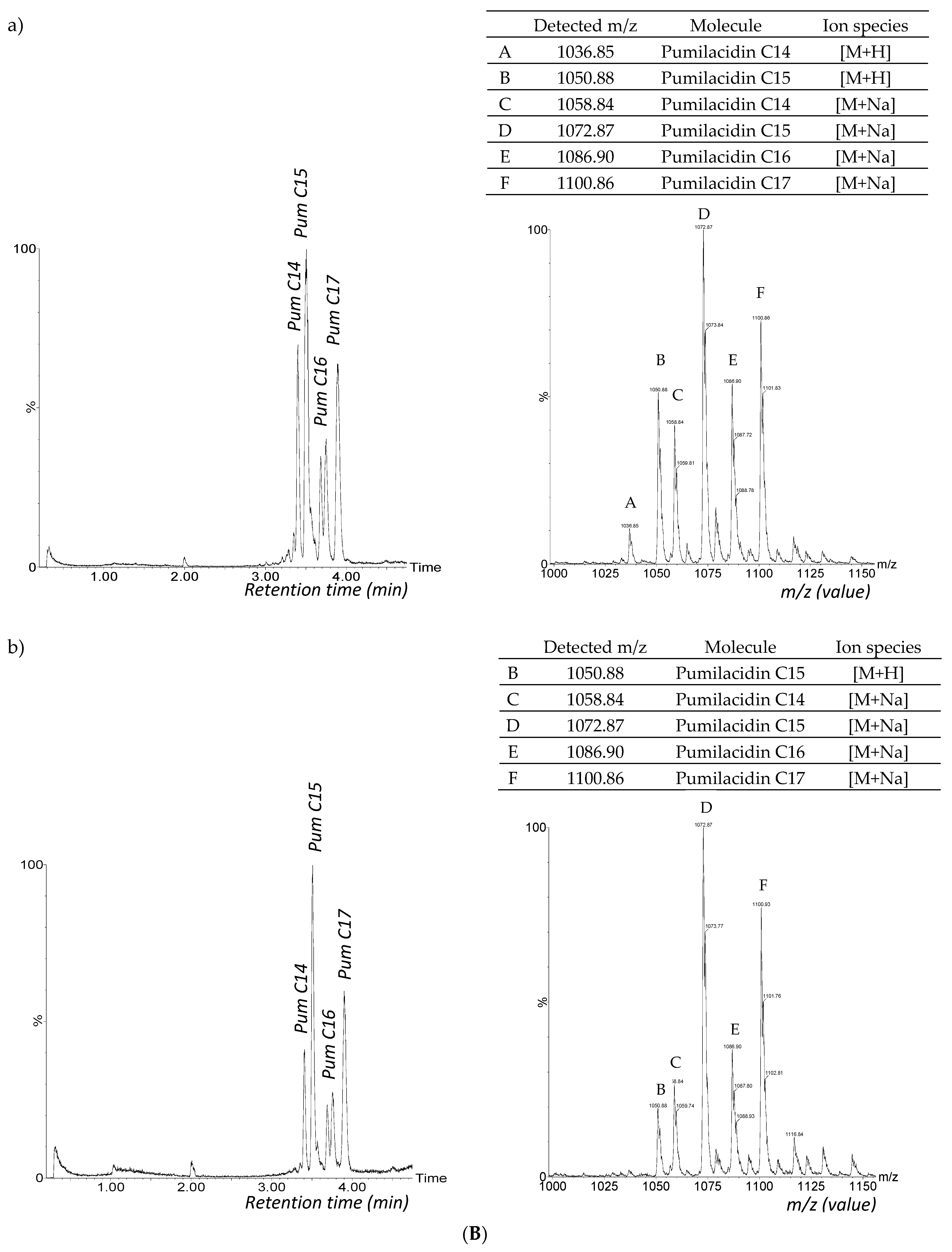 Microorganisms 09 01441 g003b