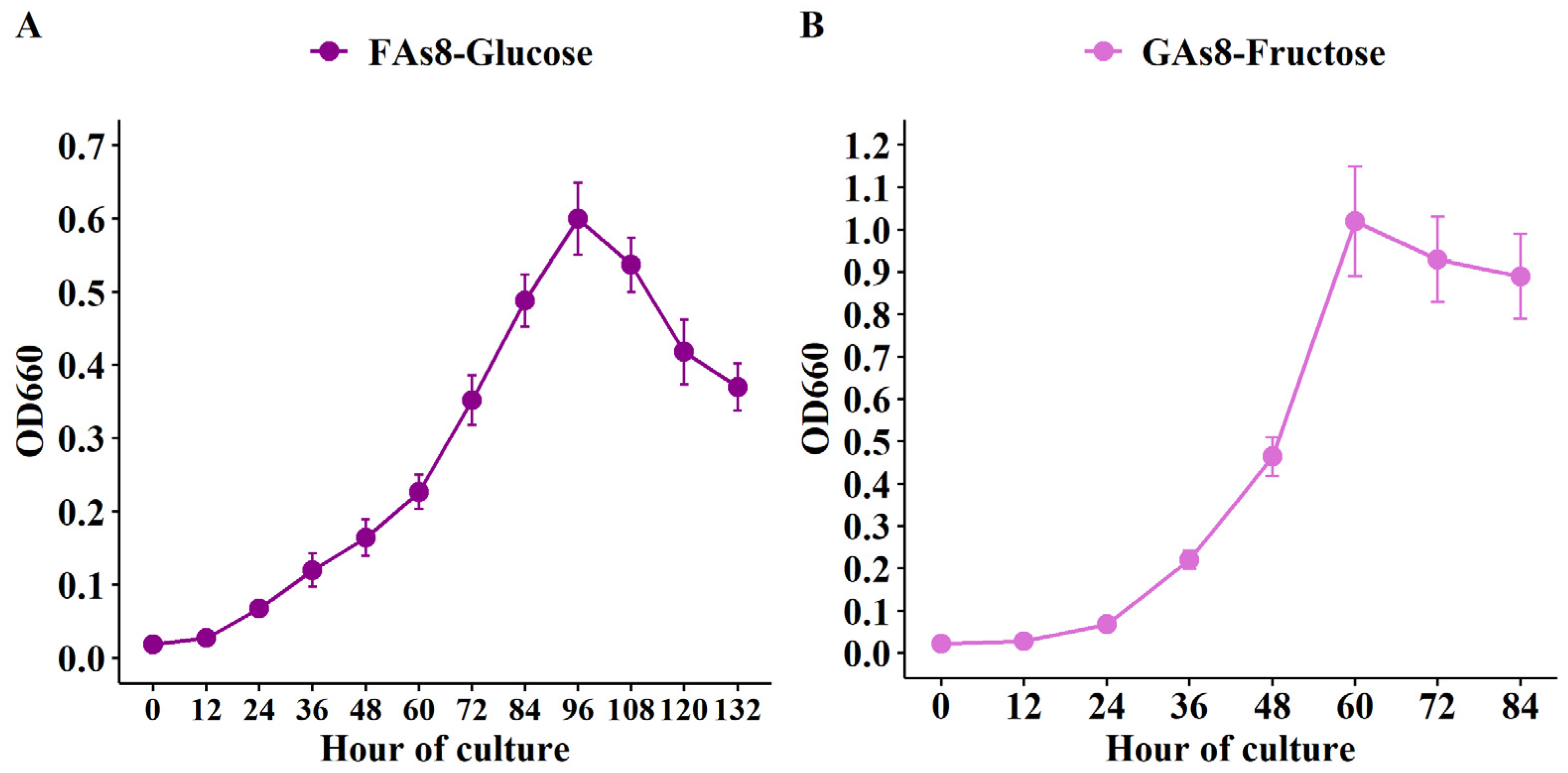Microorganisms 09 01445 g003
