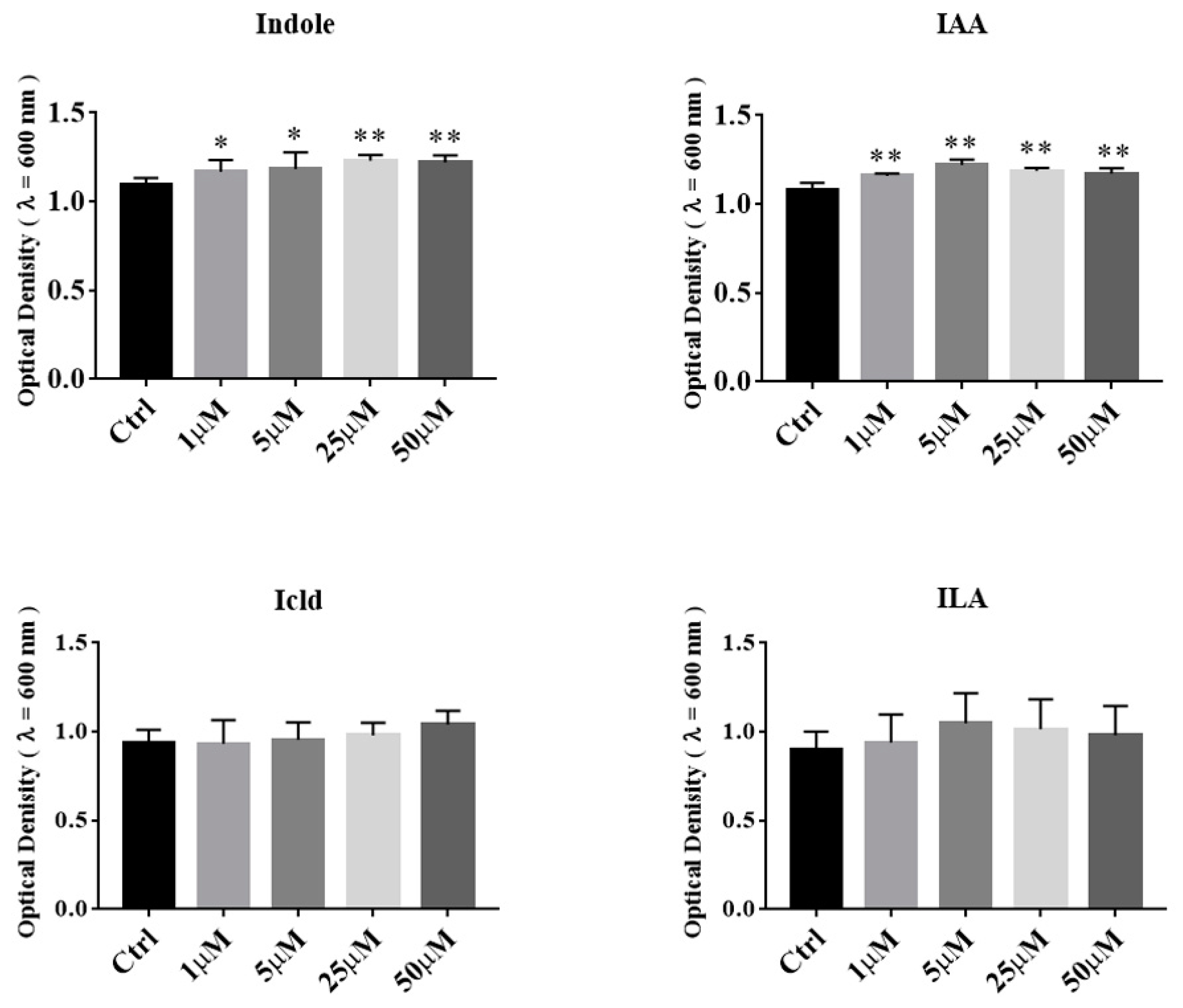 Microorganisms 09 01511 g005