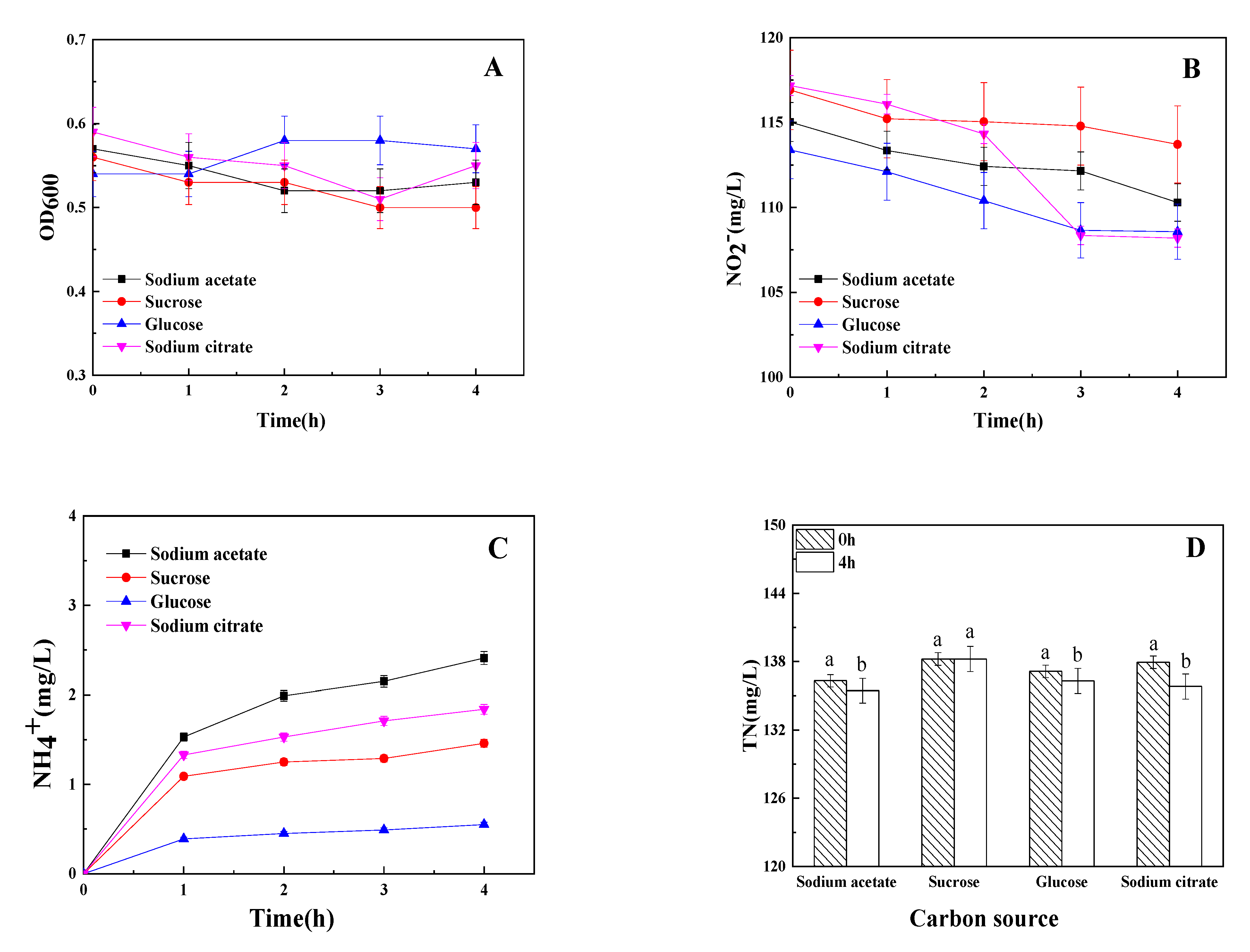 Microorganisms 09 01524 g002
