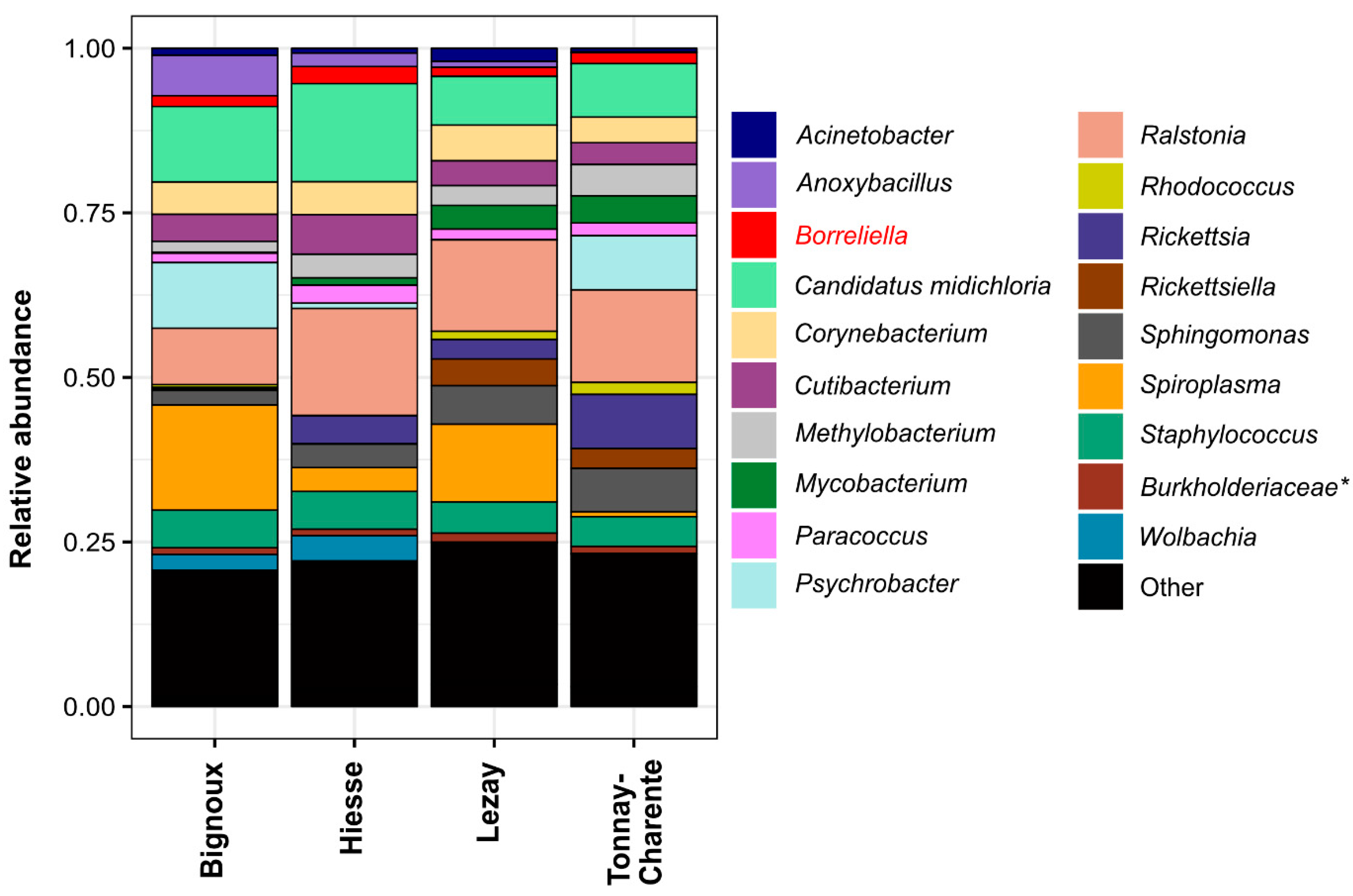 Microorganisms 09 01526 g002