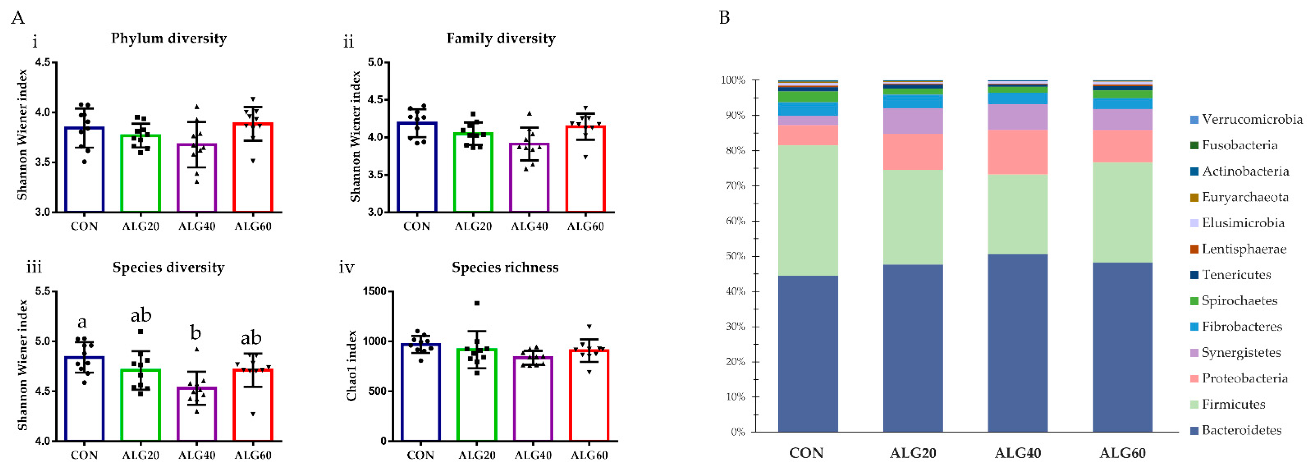 Microorganisms 09 01528 g002