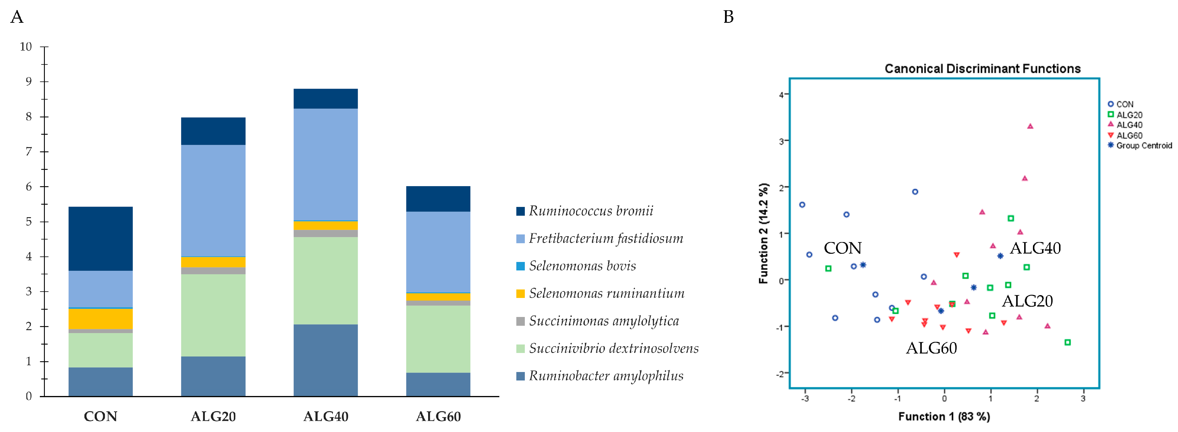 Microorganisms 09 01528 g005