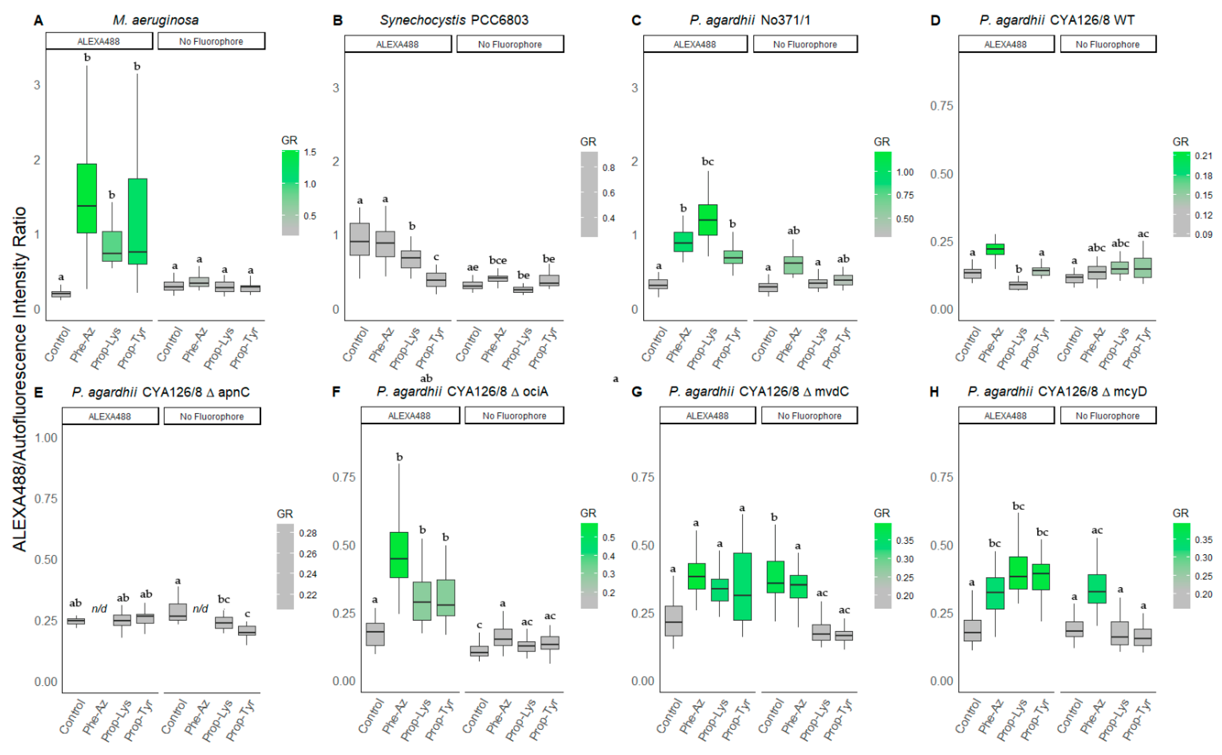 Microorganisms 09 01578 g003 Microorganisms 09 01578 g003
