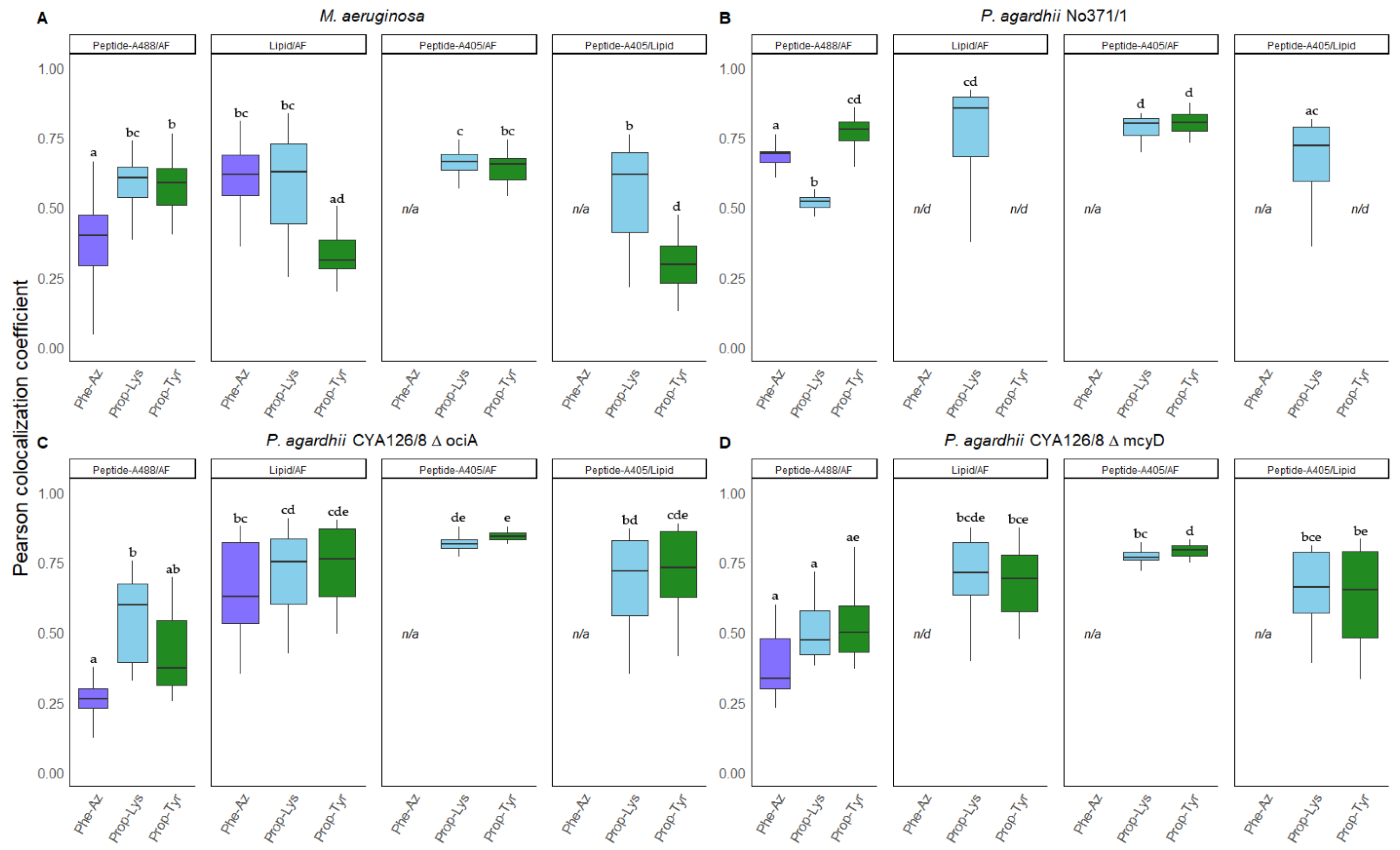 Microorganisms 09 01578 g006 Microorganisms 09 01578 g006