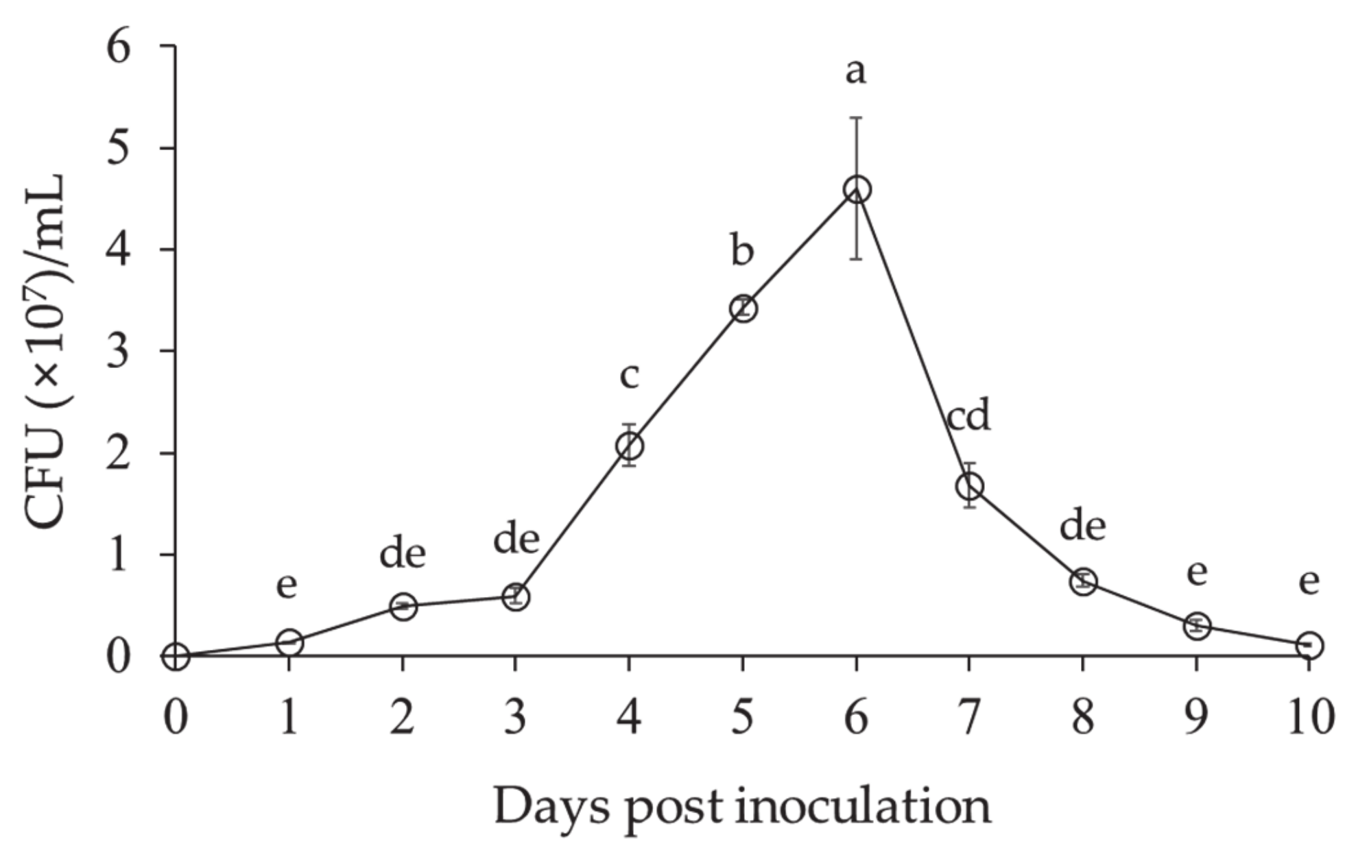 Microorganisms 09 01580 g002