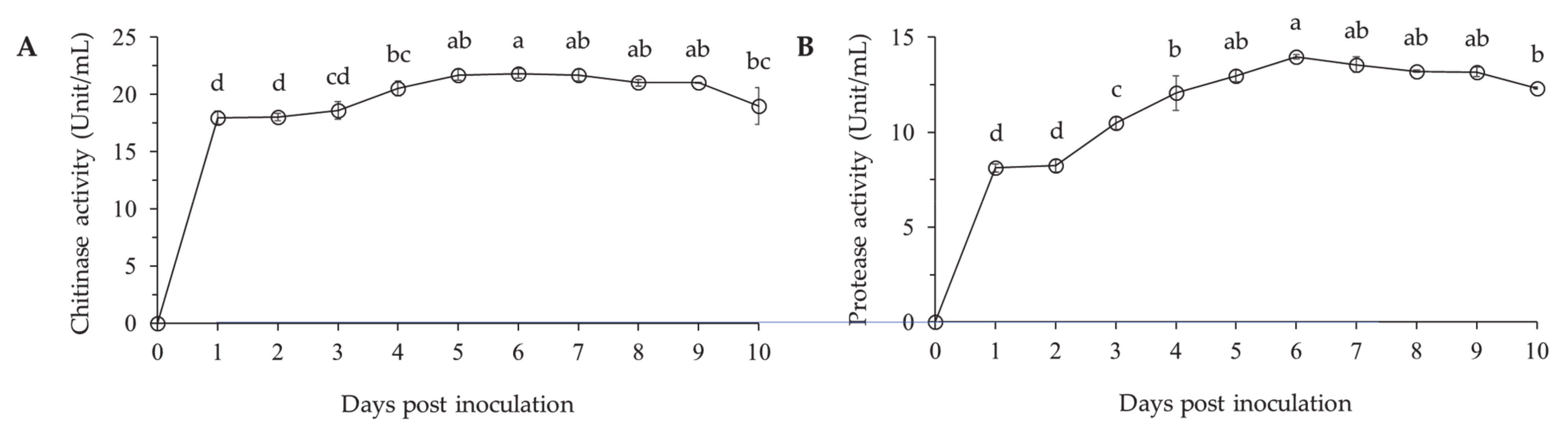 Microorganisms 09 01580 g003