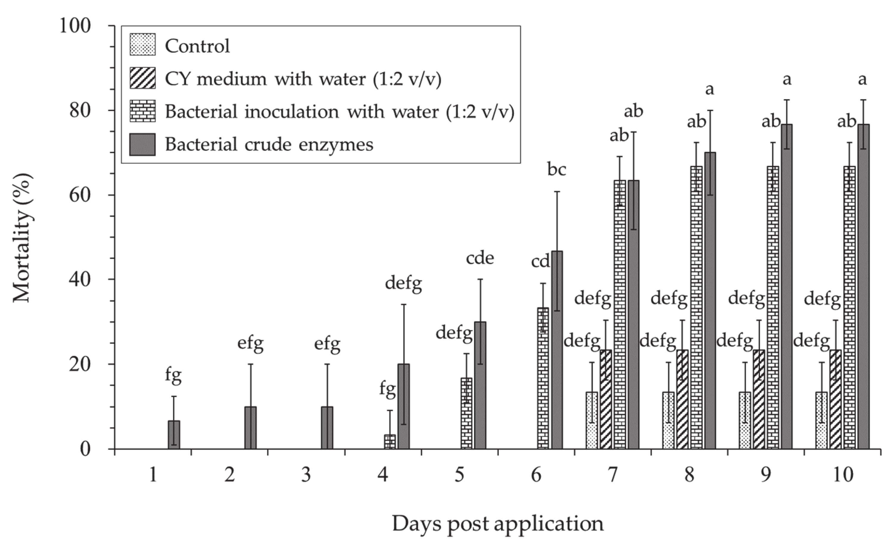 Microorganisms 09 01580 g004