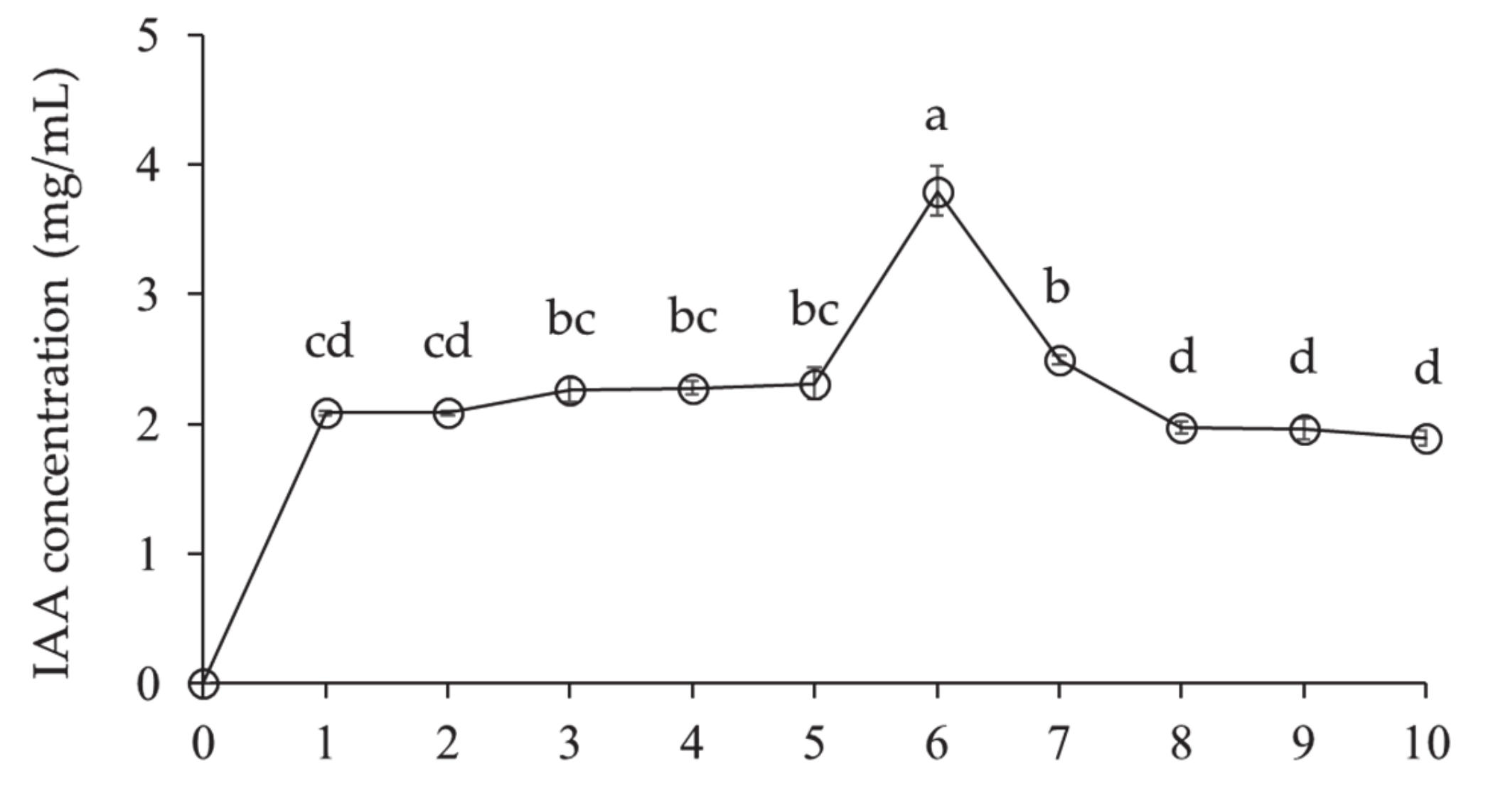 Microorganisms 09 01580 g006