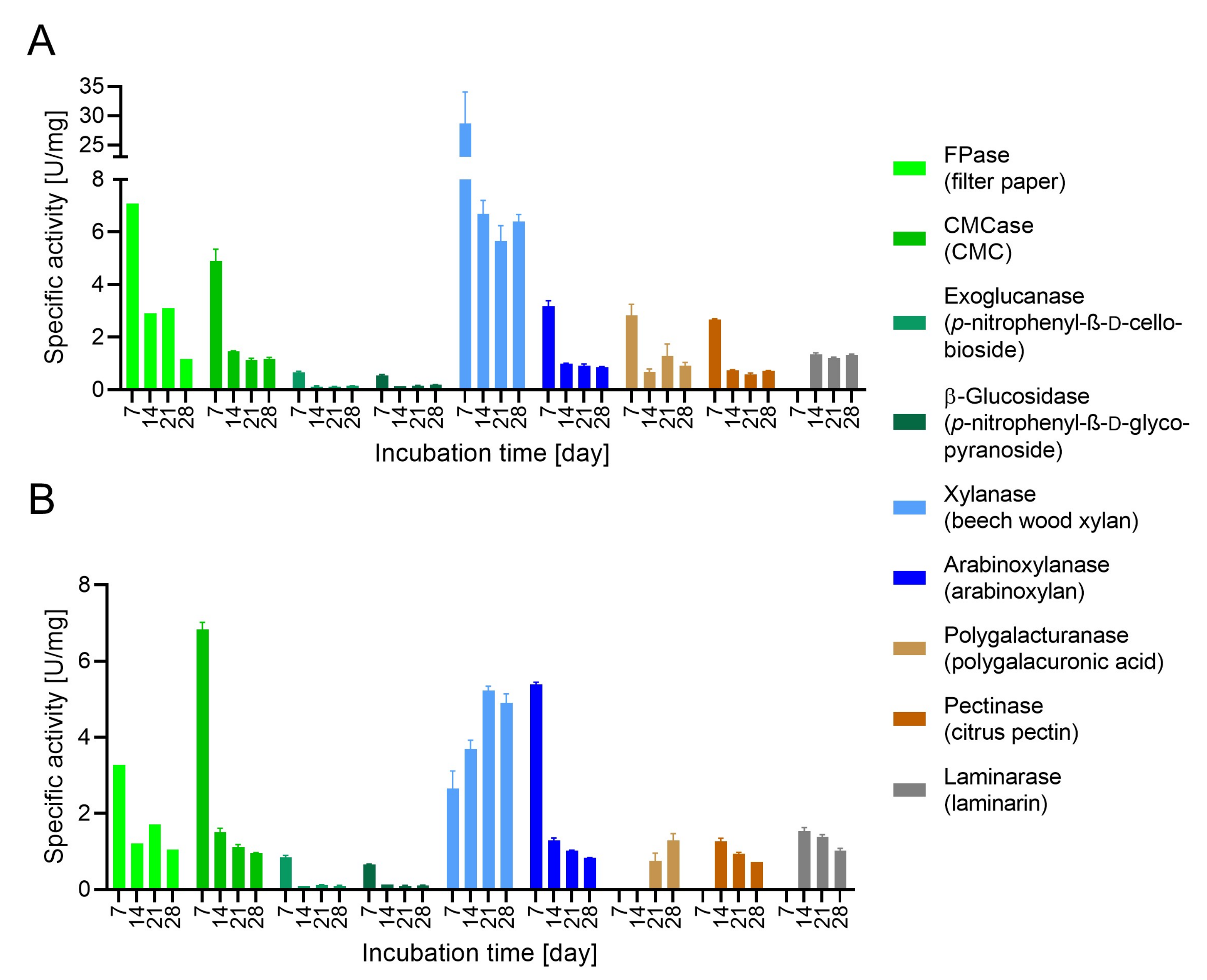 Microorganisms 09 01581 g004 Microorganisms 09 01581 g004