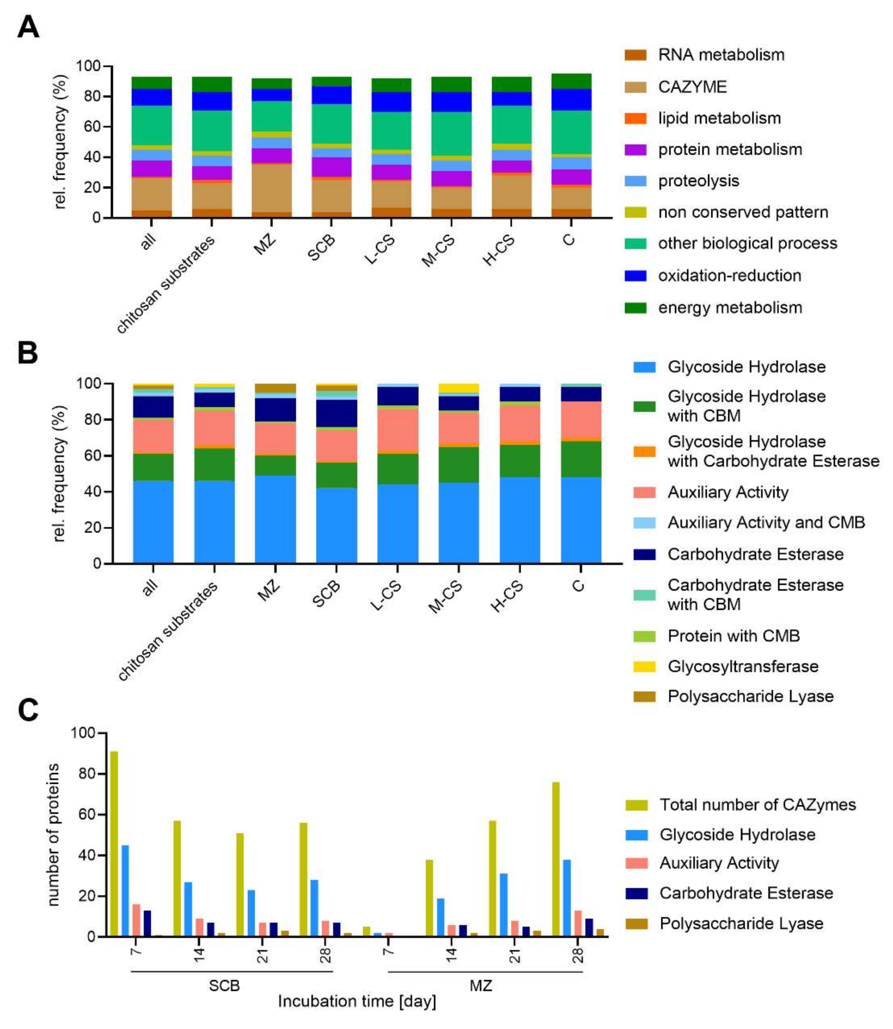 Microorganisms 09 01581 g006 Microorganisms 09 01581 g006