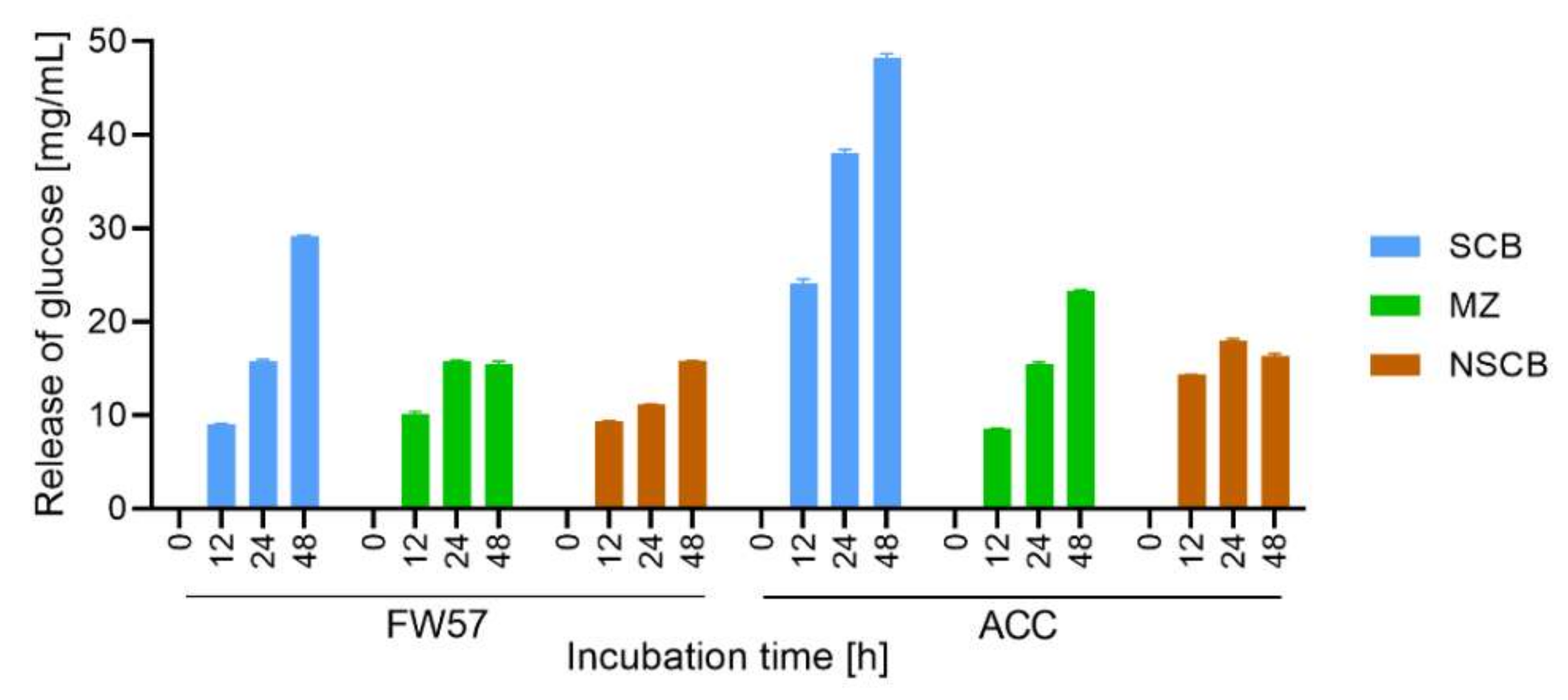 Microorganisms 09 01581 g007 Microorganisms 09 01581 g007
