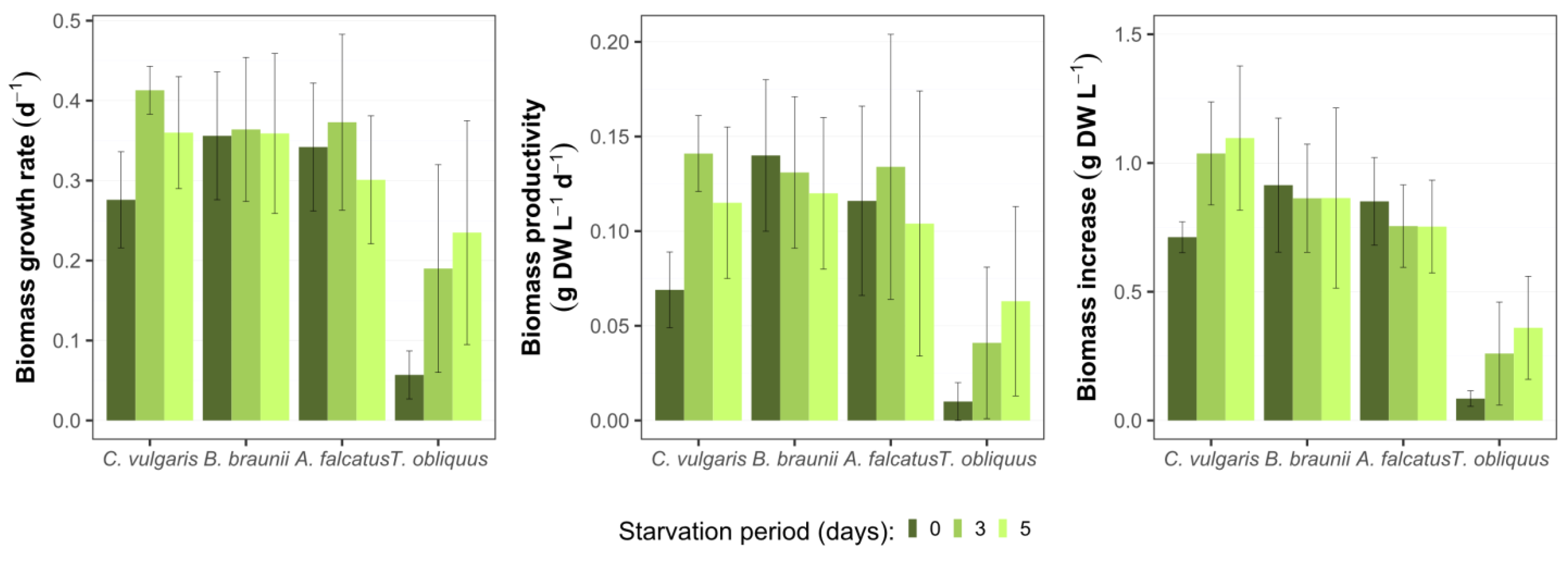 Microorganisms 09 01598 g002