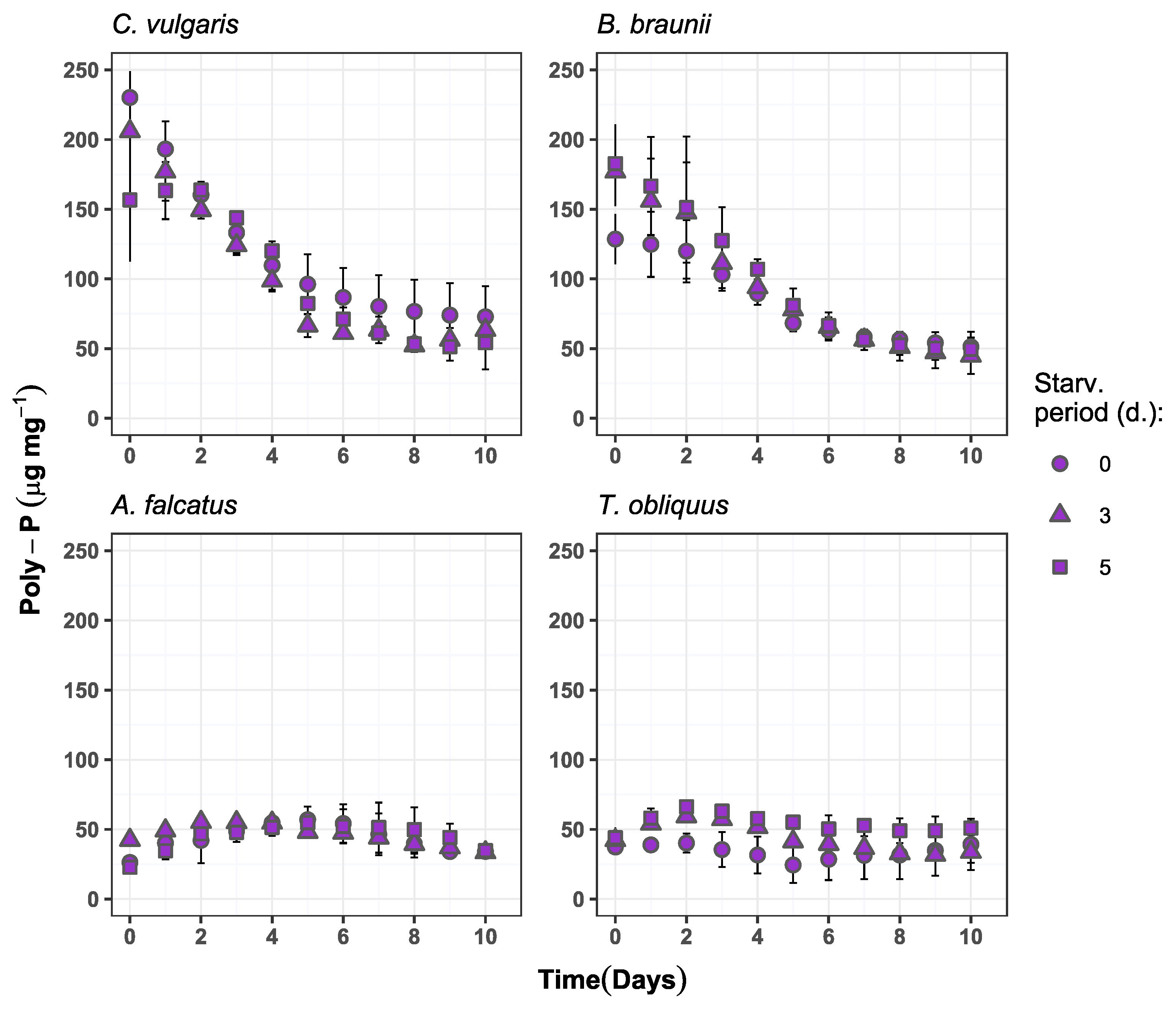 Microorganisms 09 01598 g005