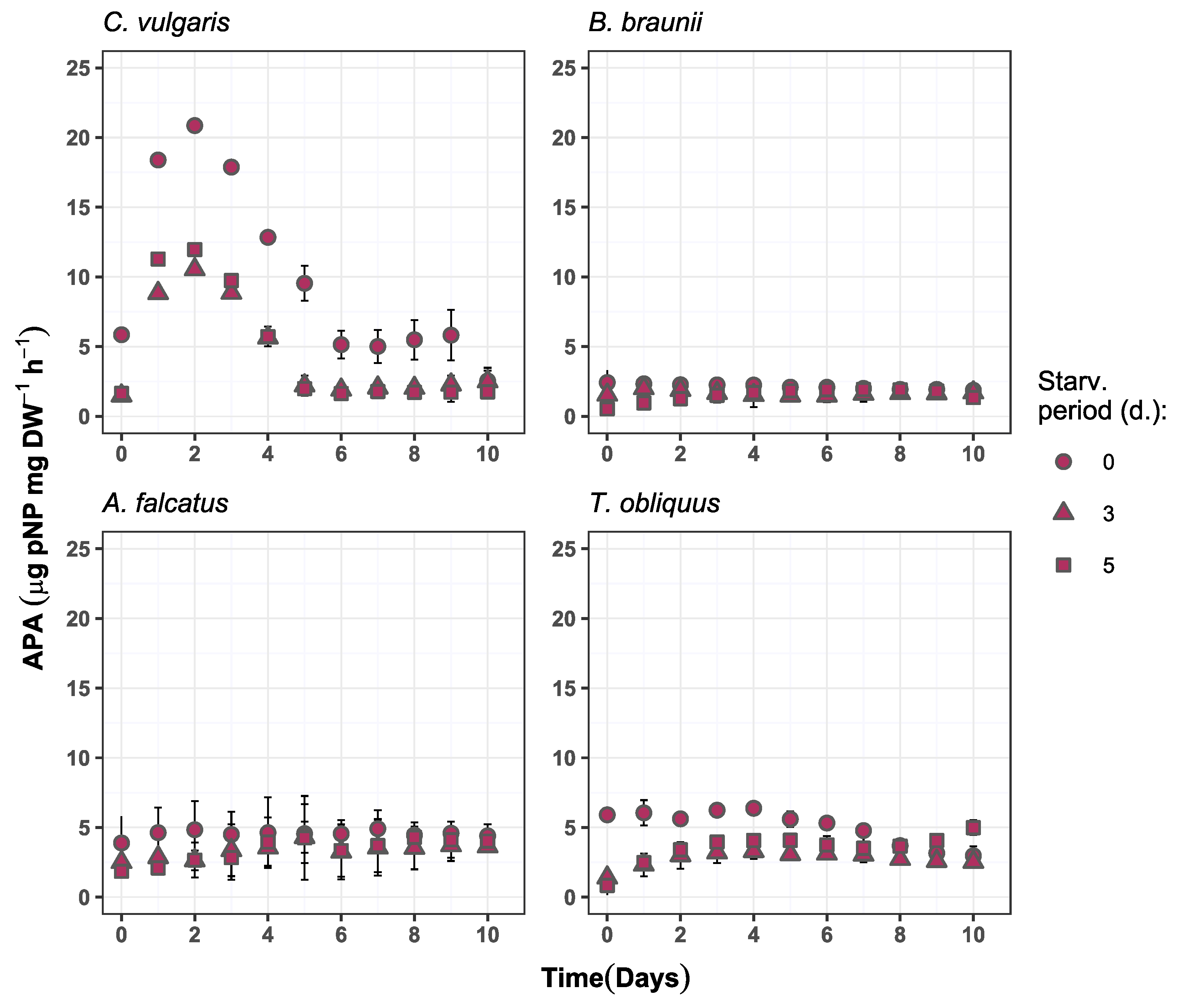 Microorganisms 09 01598 g006