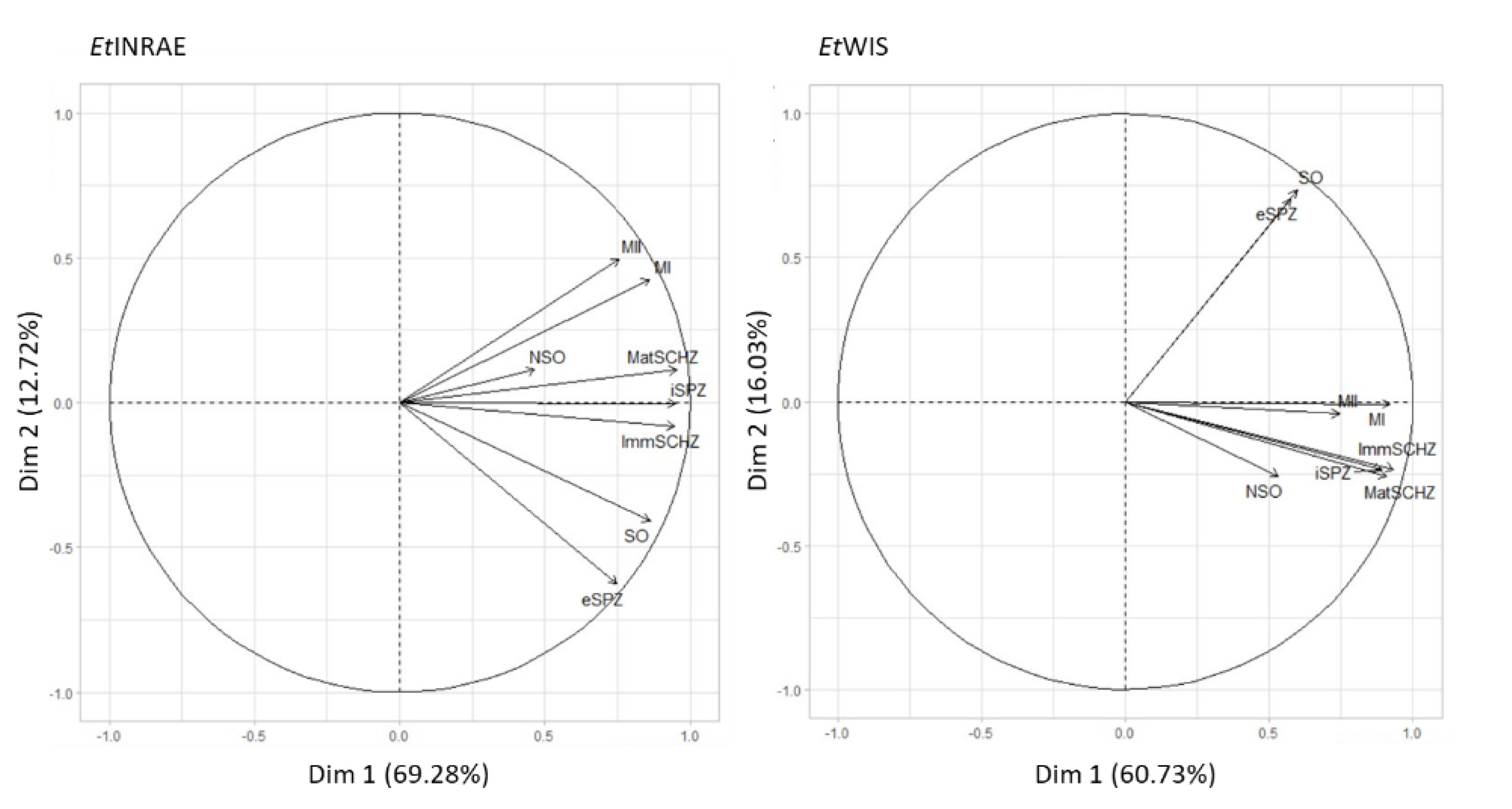 Microorganisms 09 01621 g003