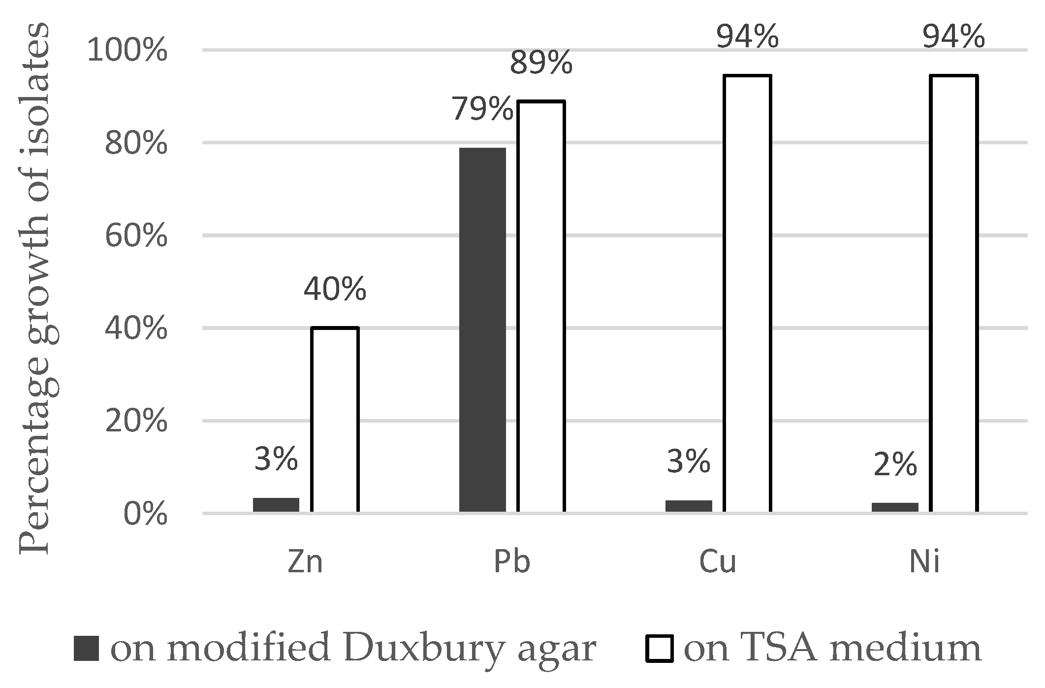 Microorganisms 09 01635 g002 Microorganisms 09 01635 g002