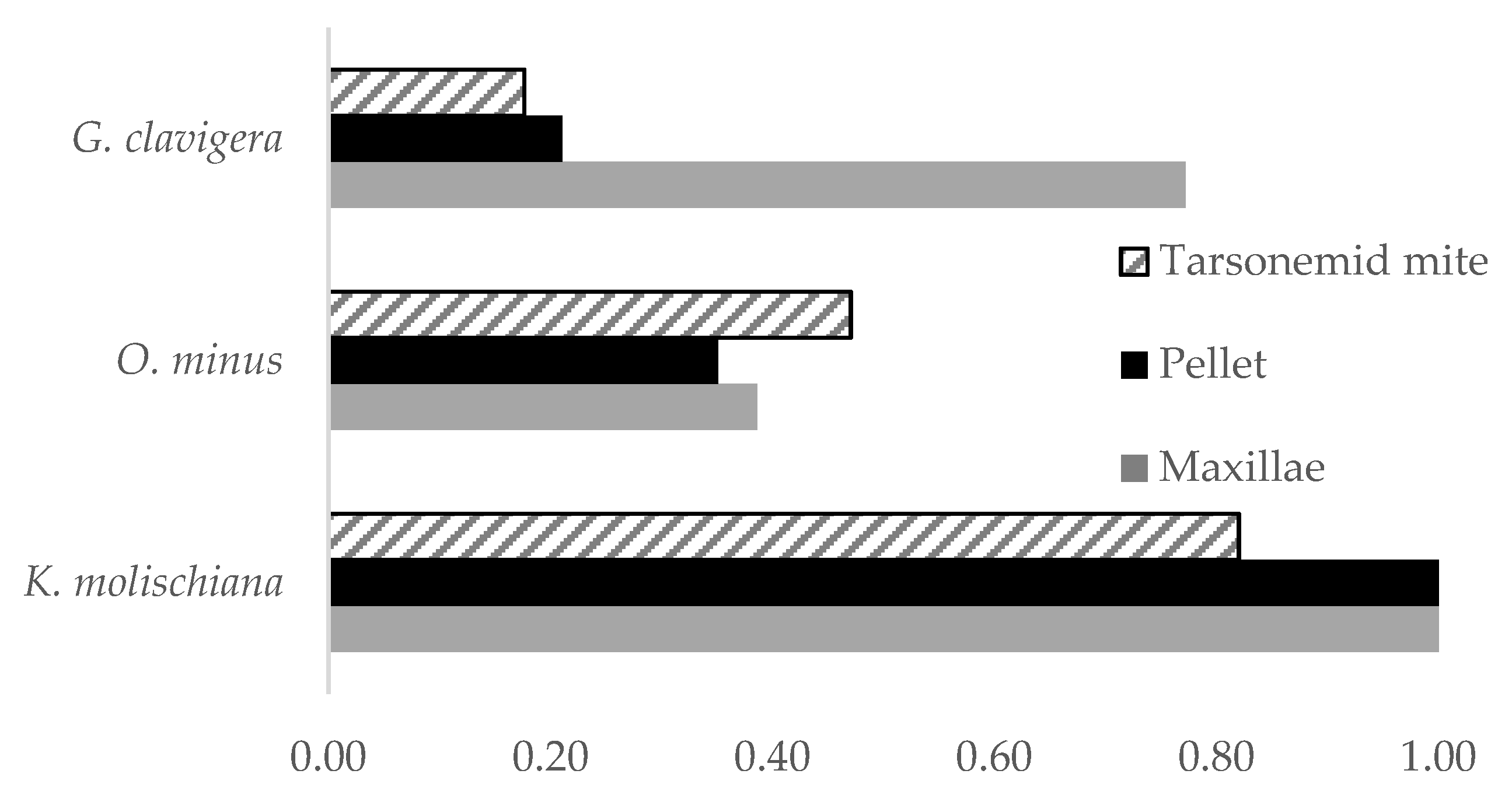 Microorganisms 09 01641 g004 Microorganisms 09 01641 g004