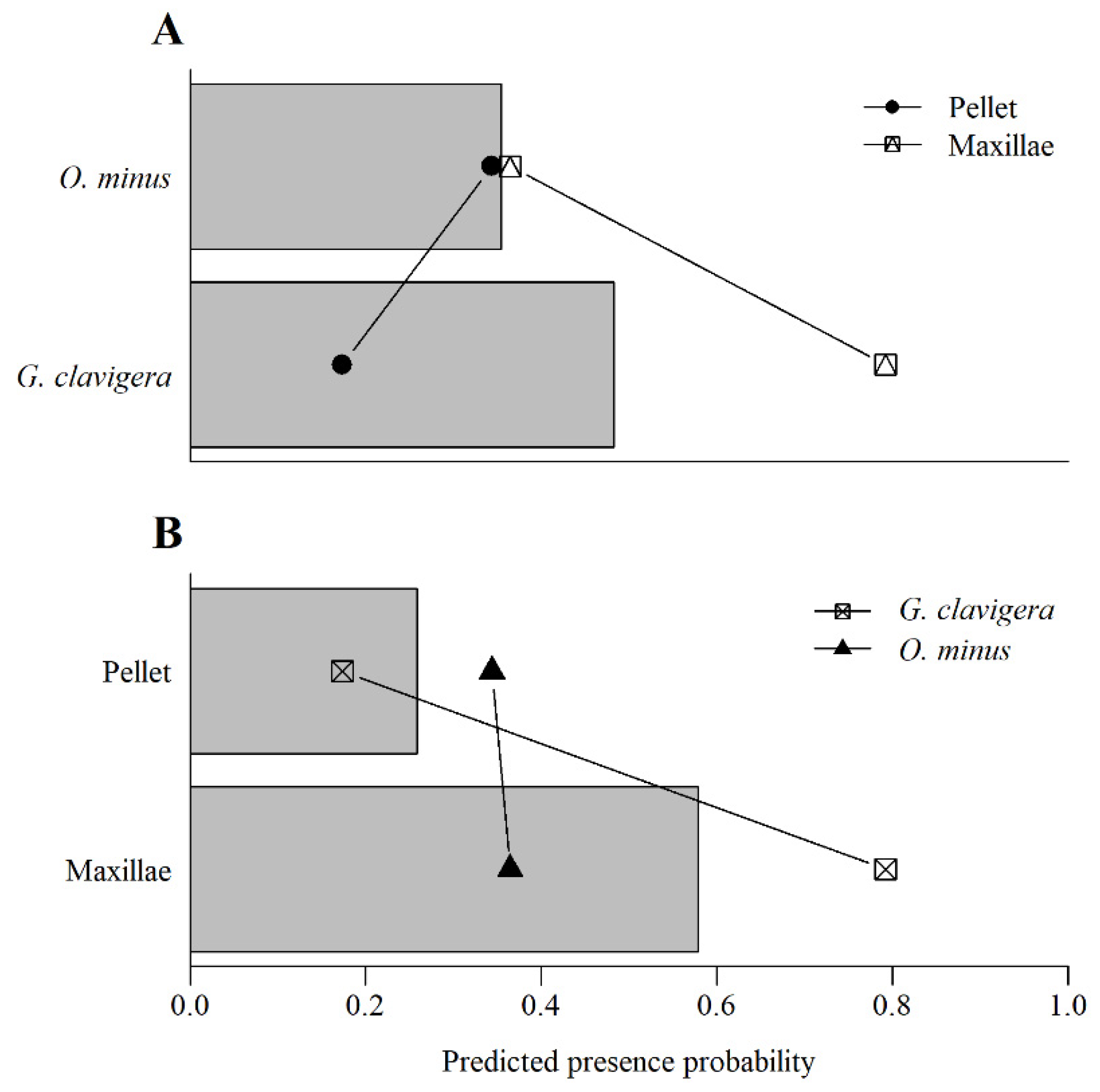 Microorganisms 09 01641 g005 Microorganisms 09 01641 g005
