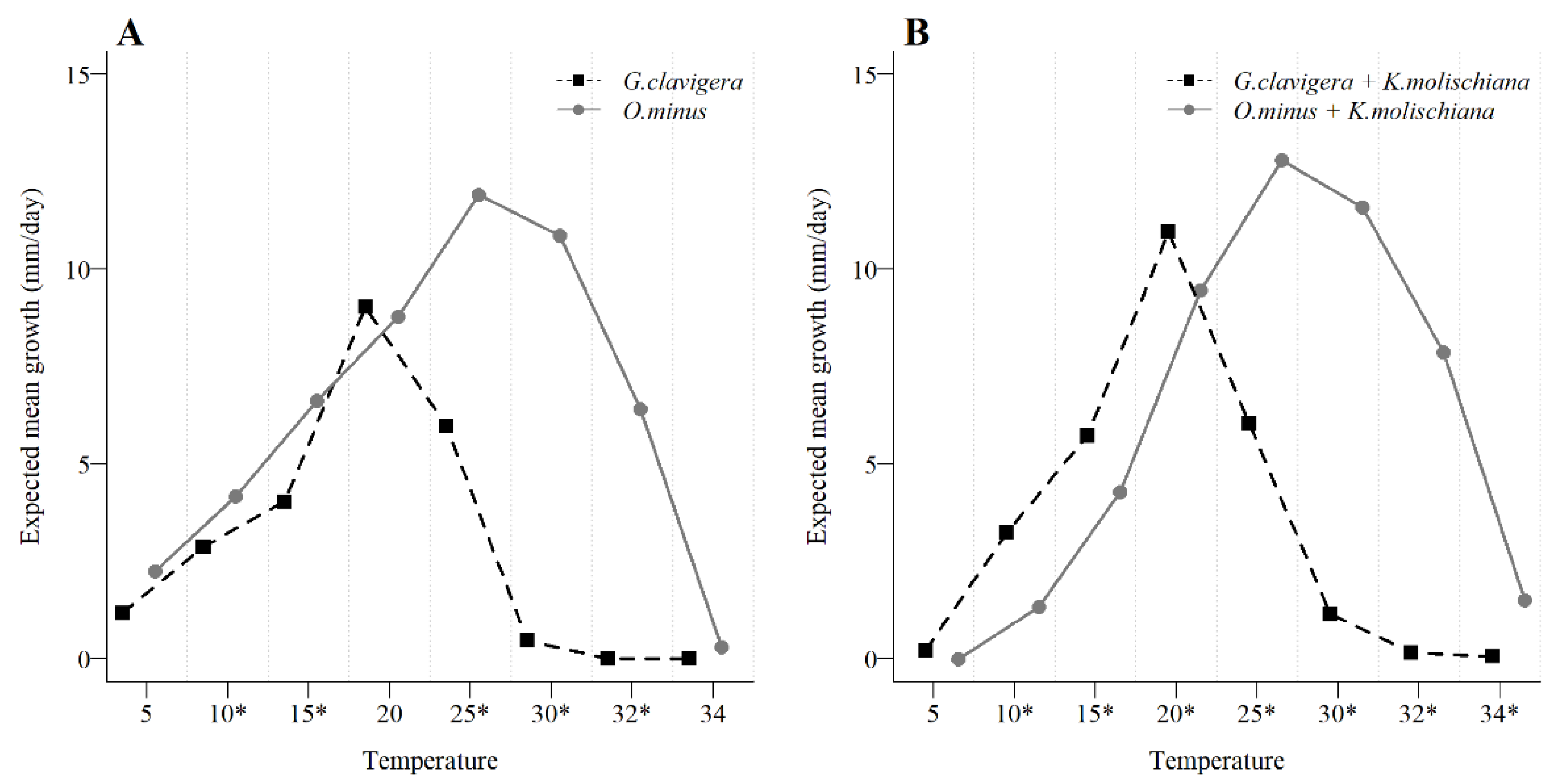 Microorganisms 09 01641 g006 Microorganisms 09 01641 g006