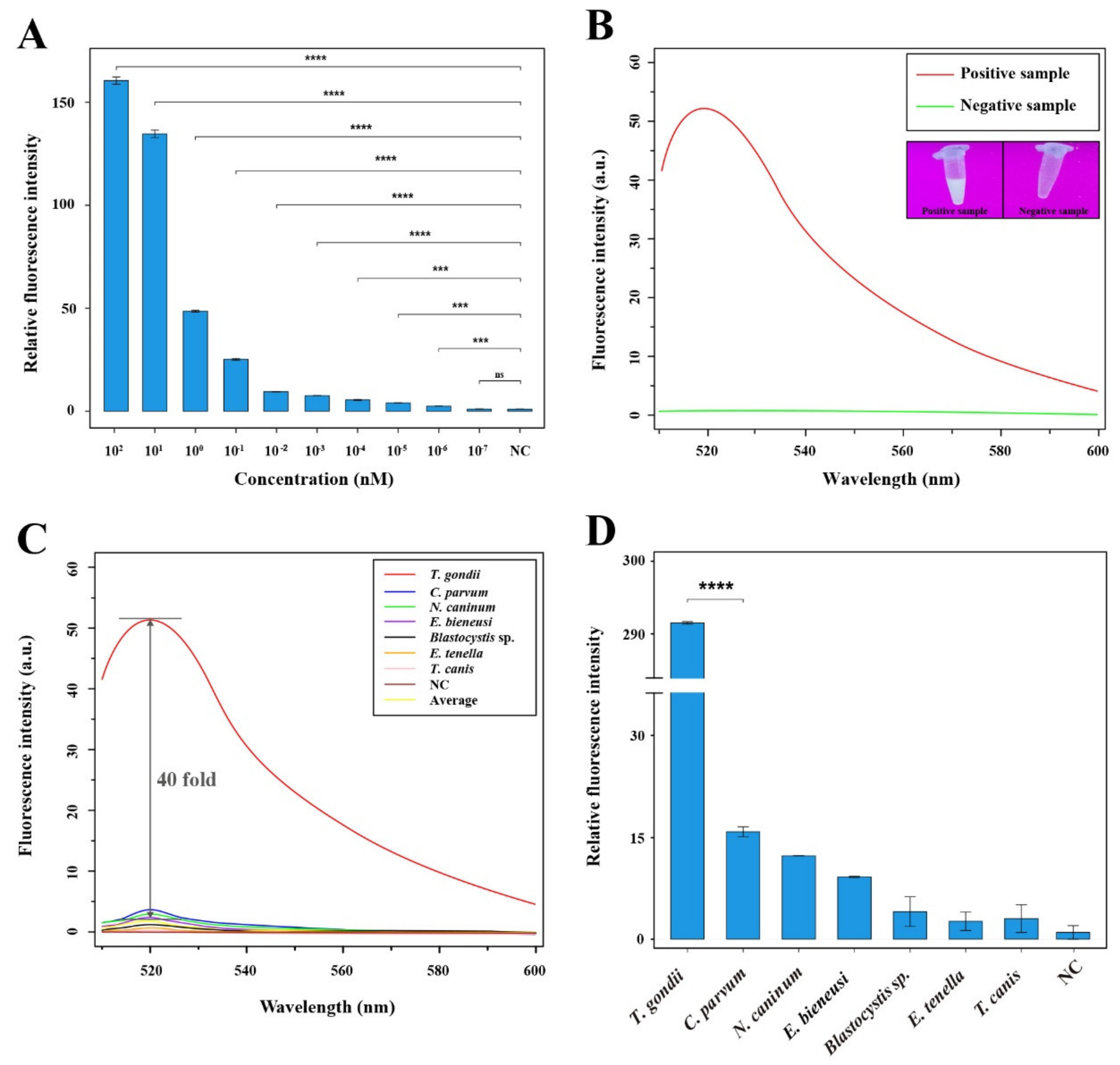 Microorganisms 09 01644 g004