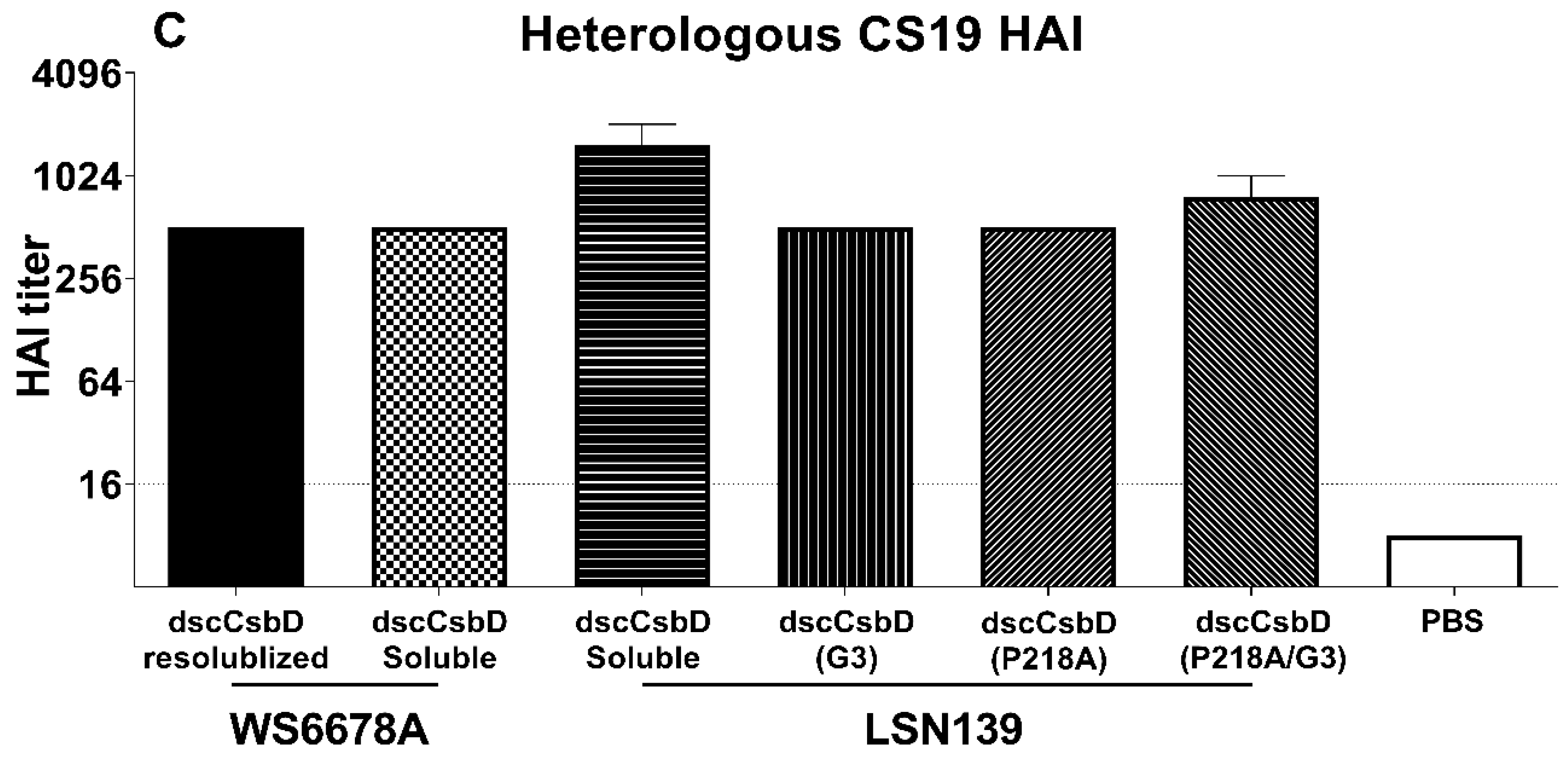 Microorganisms 09 01646 g003b