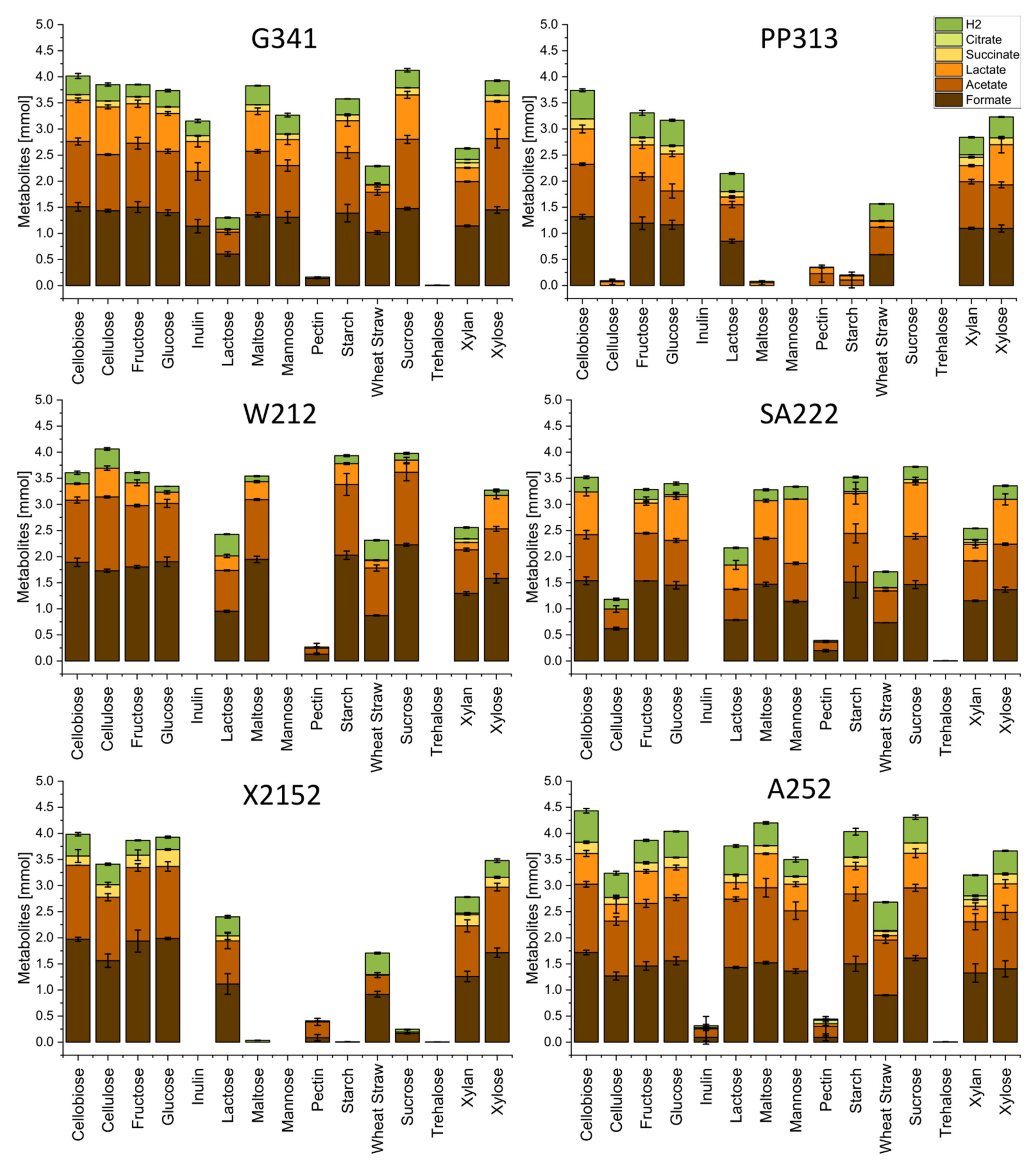 Microorganisms 09 01655 g002 Microorganisms 09 01655 g002