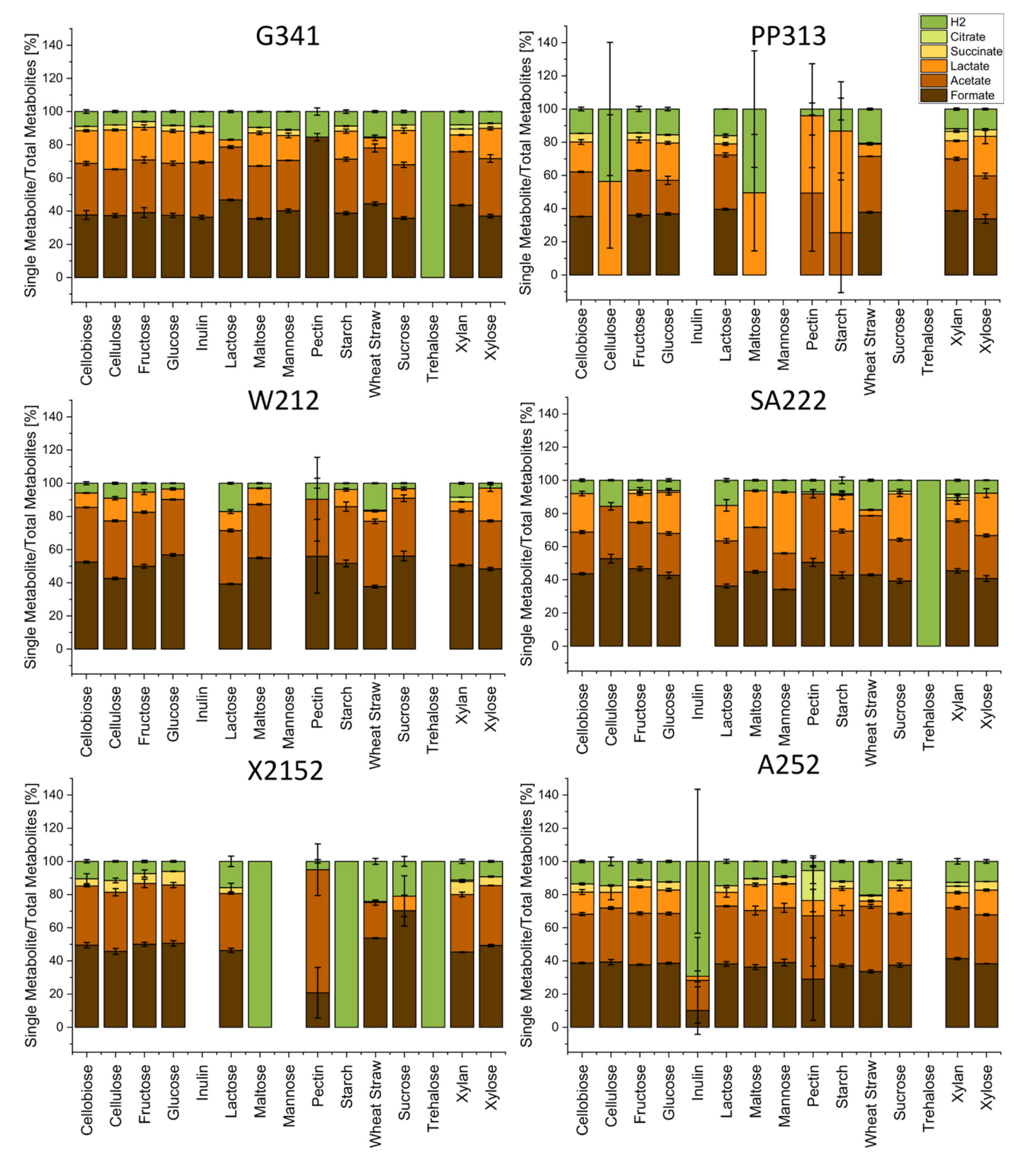 Microorganisms 09 01655 g003 Microorganisms 09 01655 g003