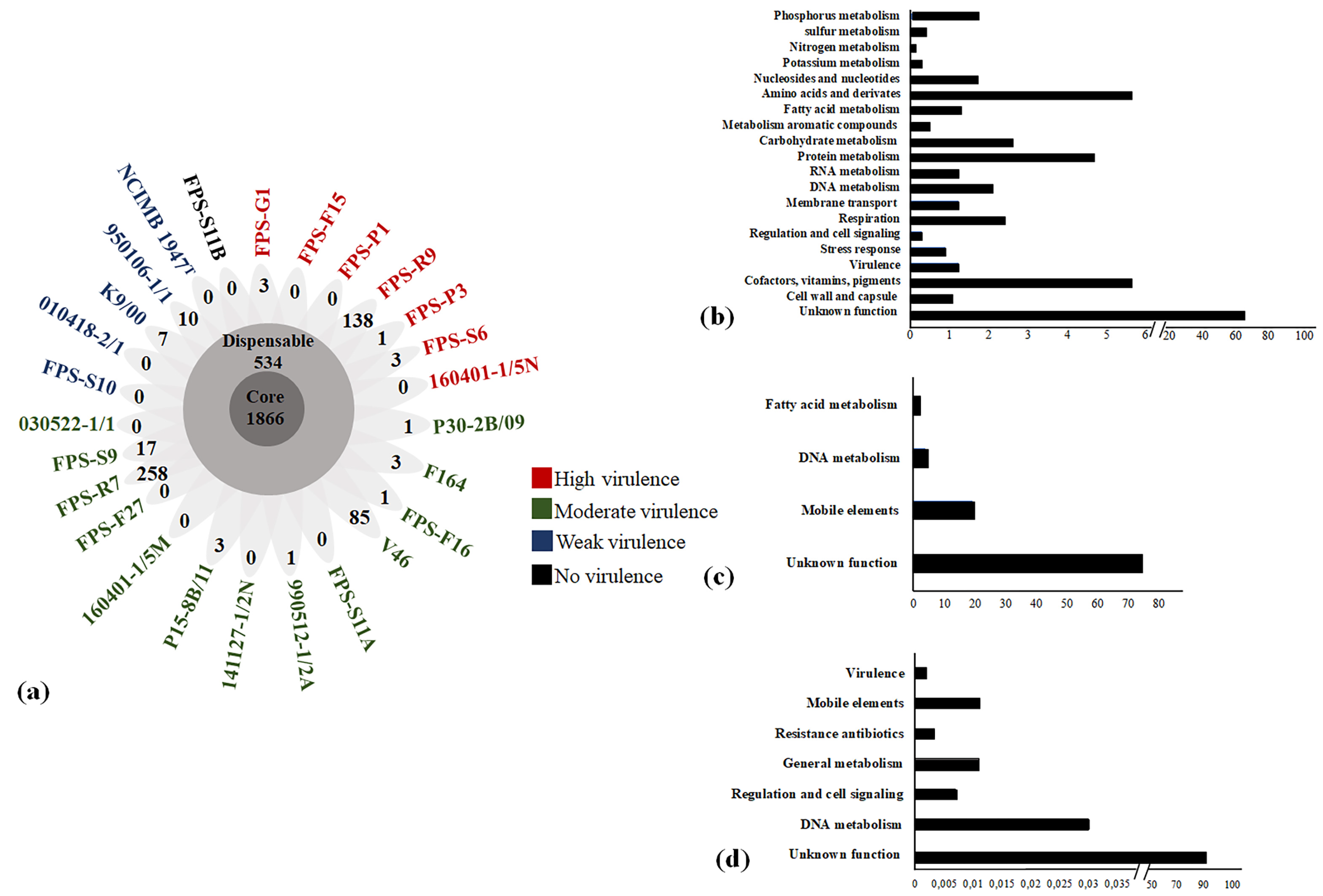 Microorganisms 09 01658 g001