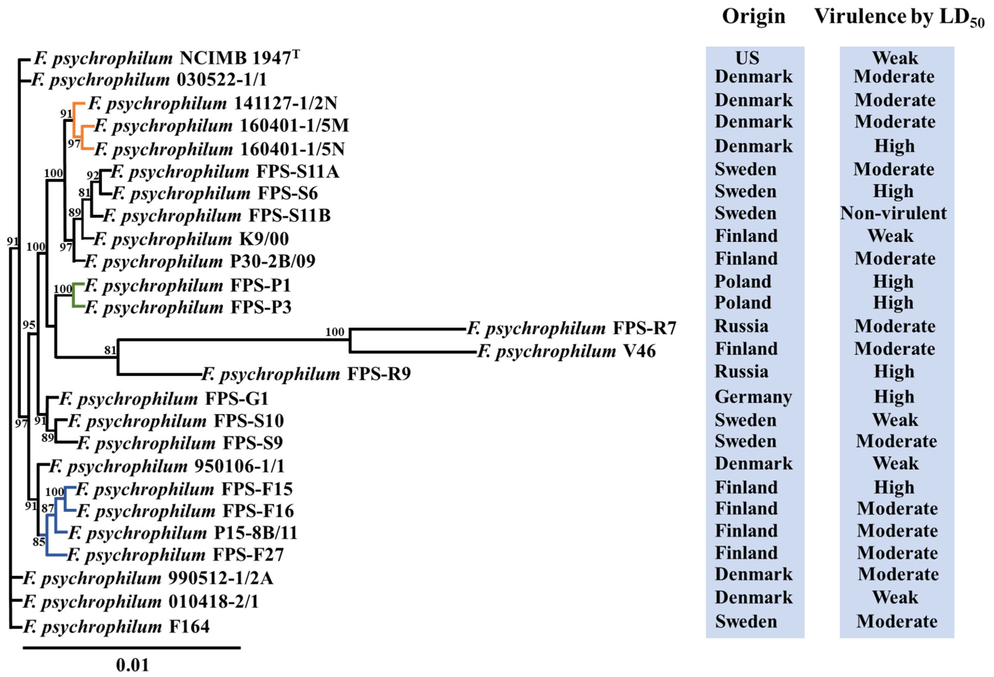 Microorganisms 09 01658 g002