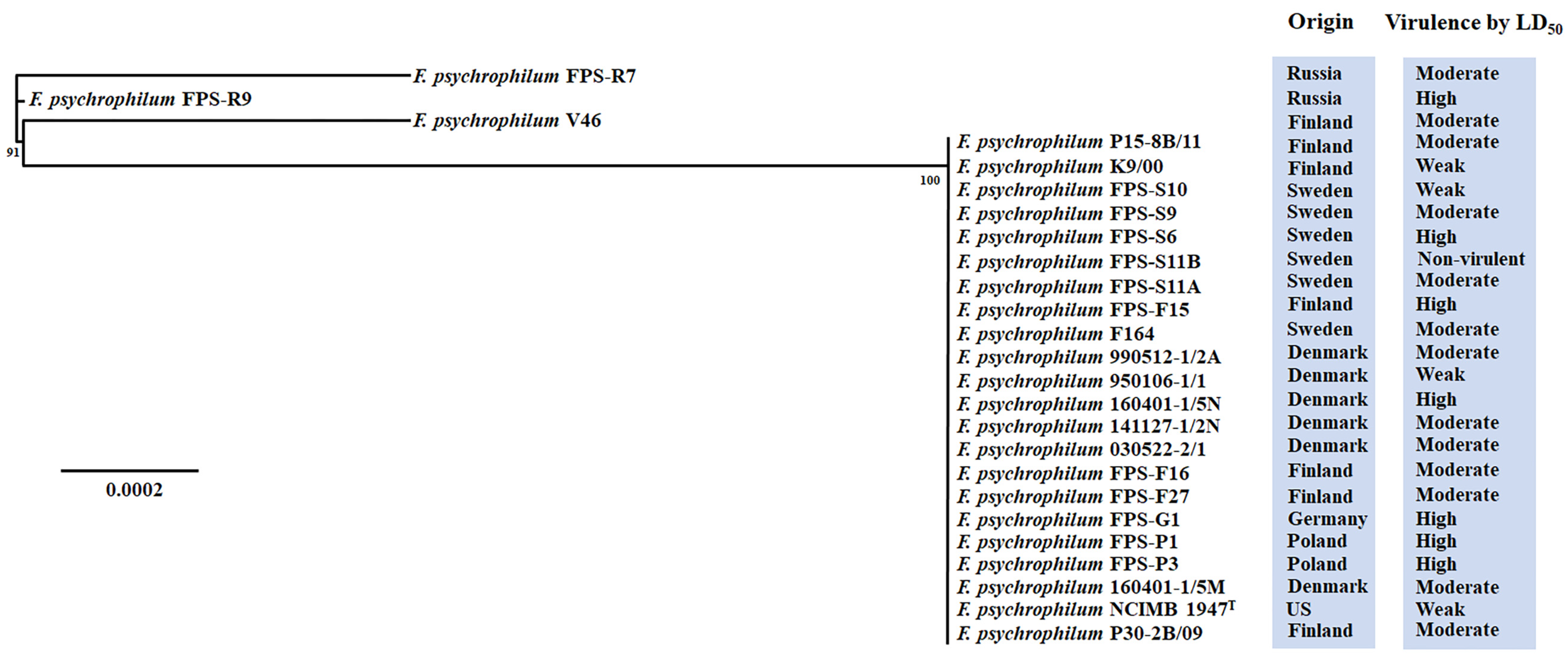 Microorganisms 09 01658 g003