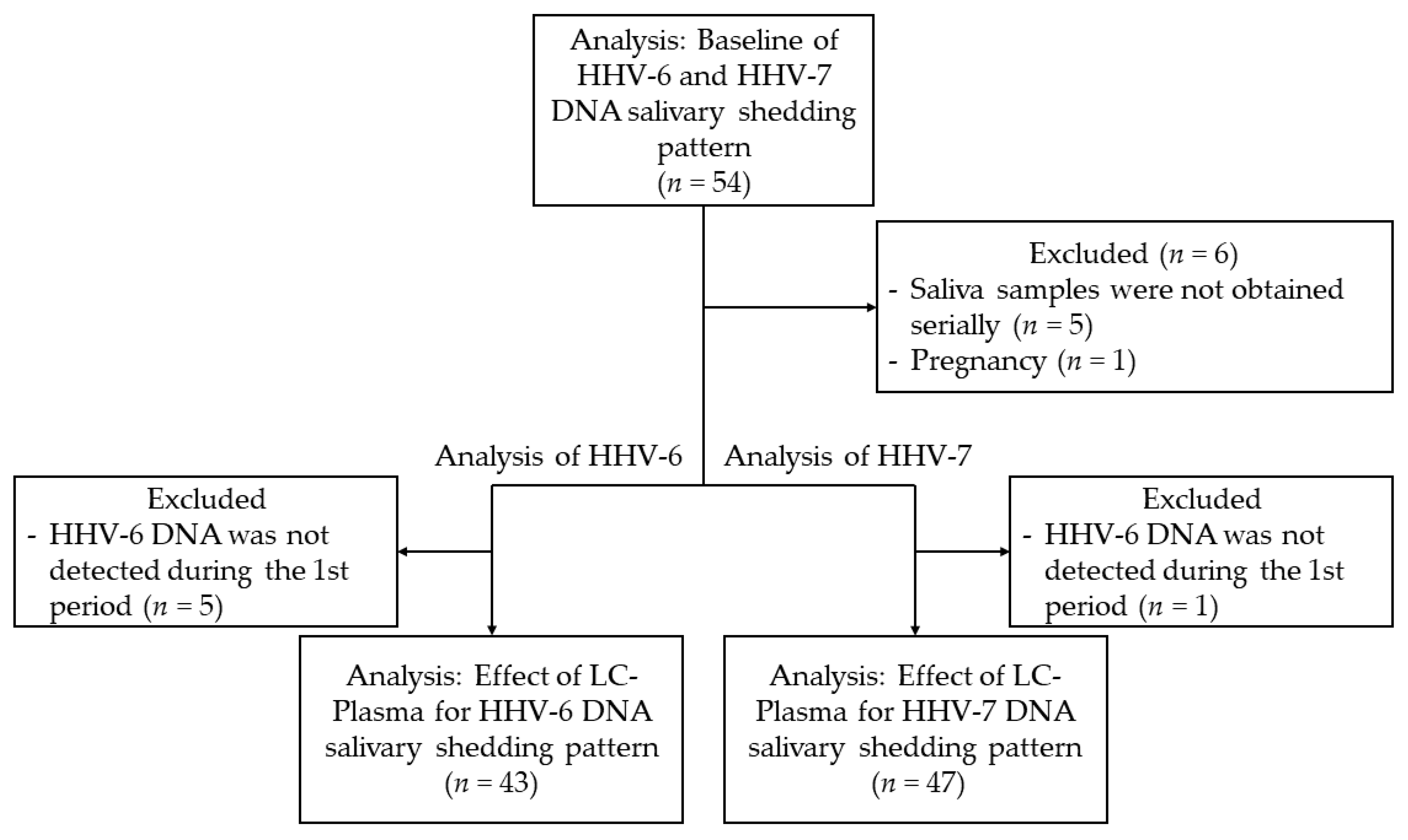 Microorganisms 09 01683 g002 Microorganisms 09 01683 g002