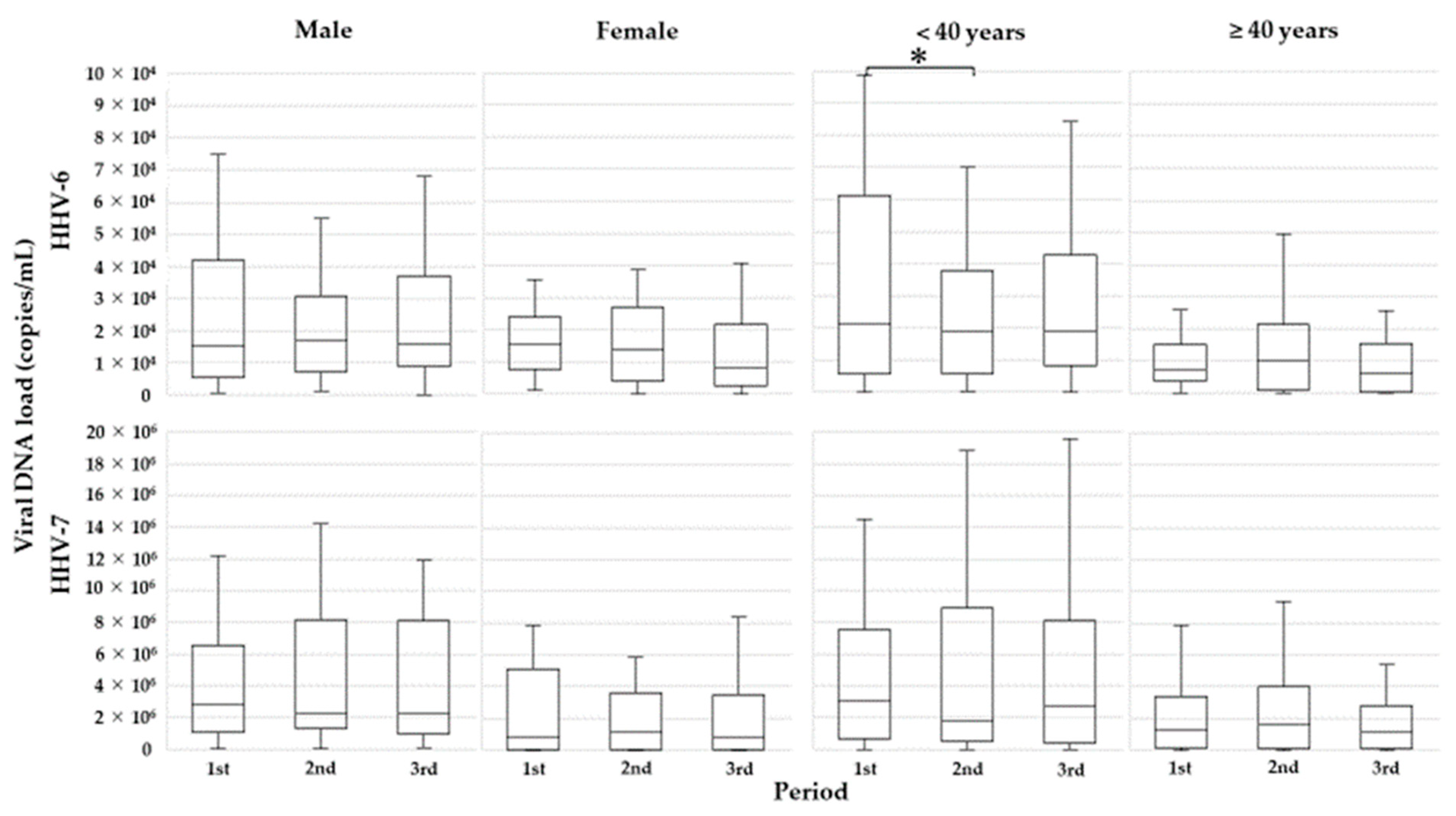 Microorganisms 09 01683 g004 Microorganisms 09 01683 g004