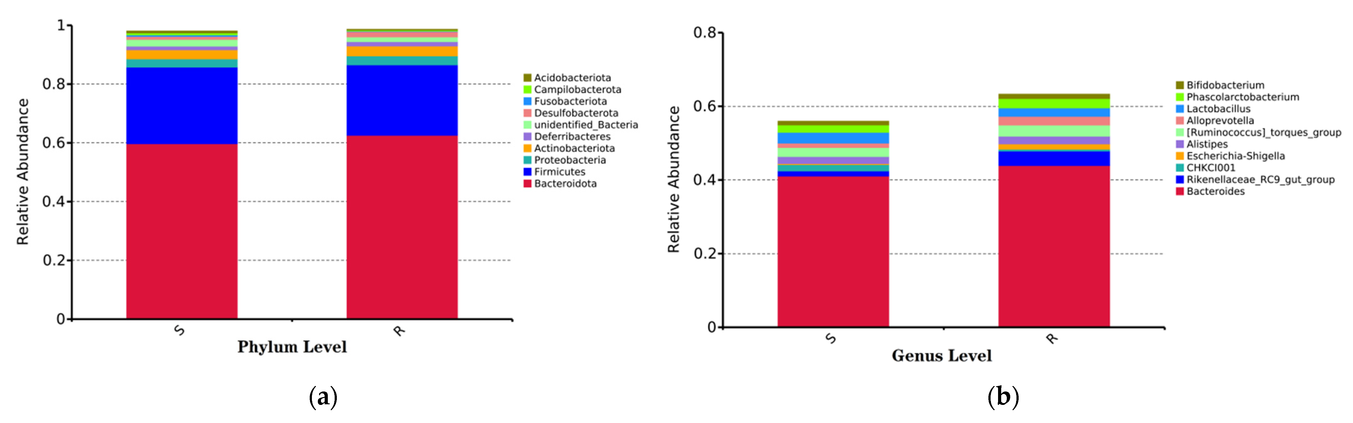 Microorganisms 09 01705 g004a