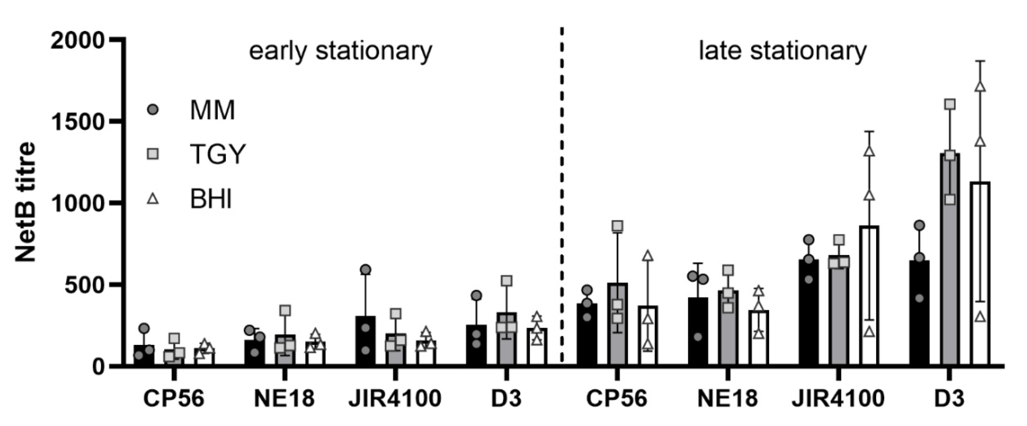 Microorganisms 09 01708 g0a1