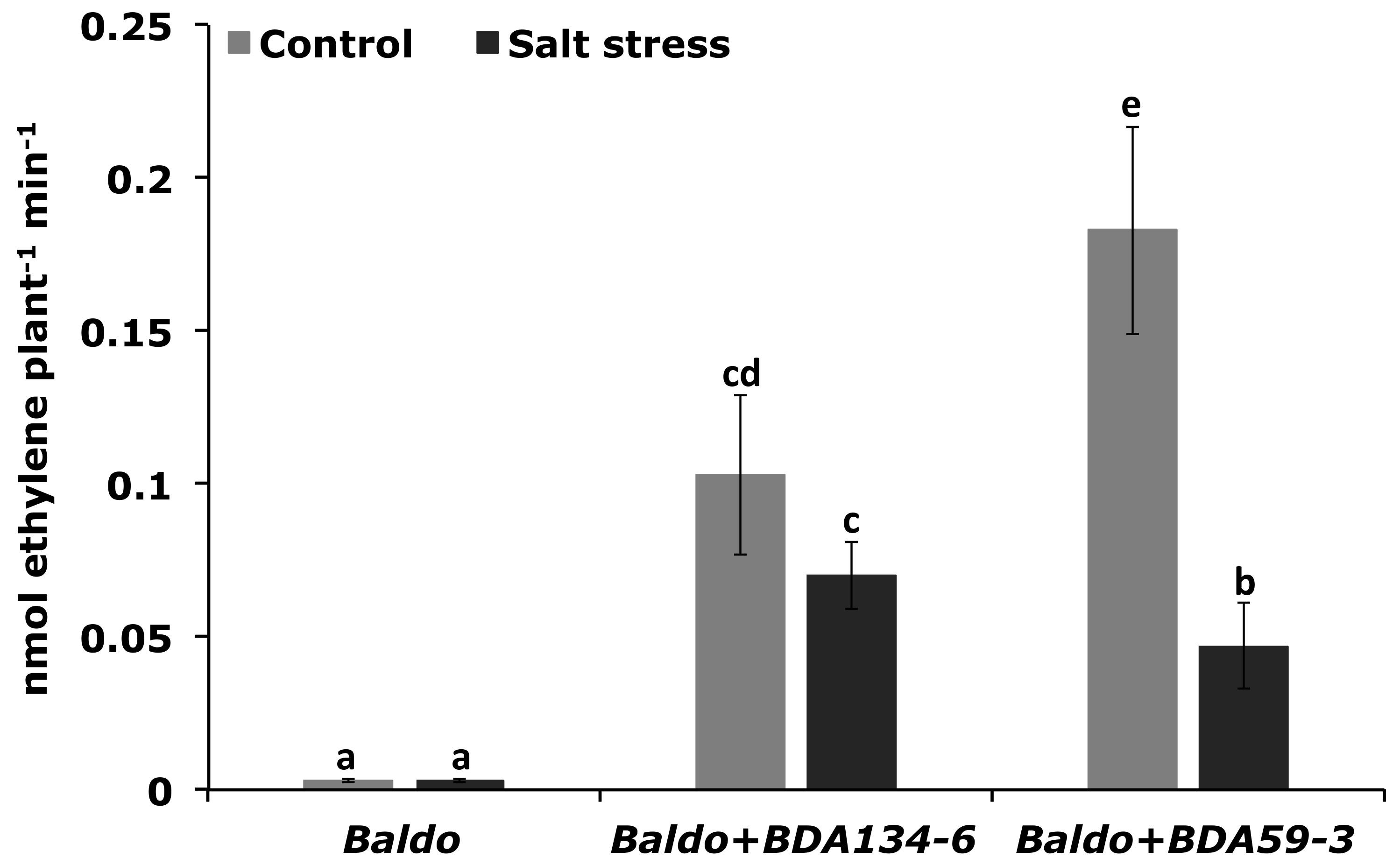 Microorganisms 09 01714 g006