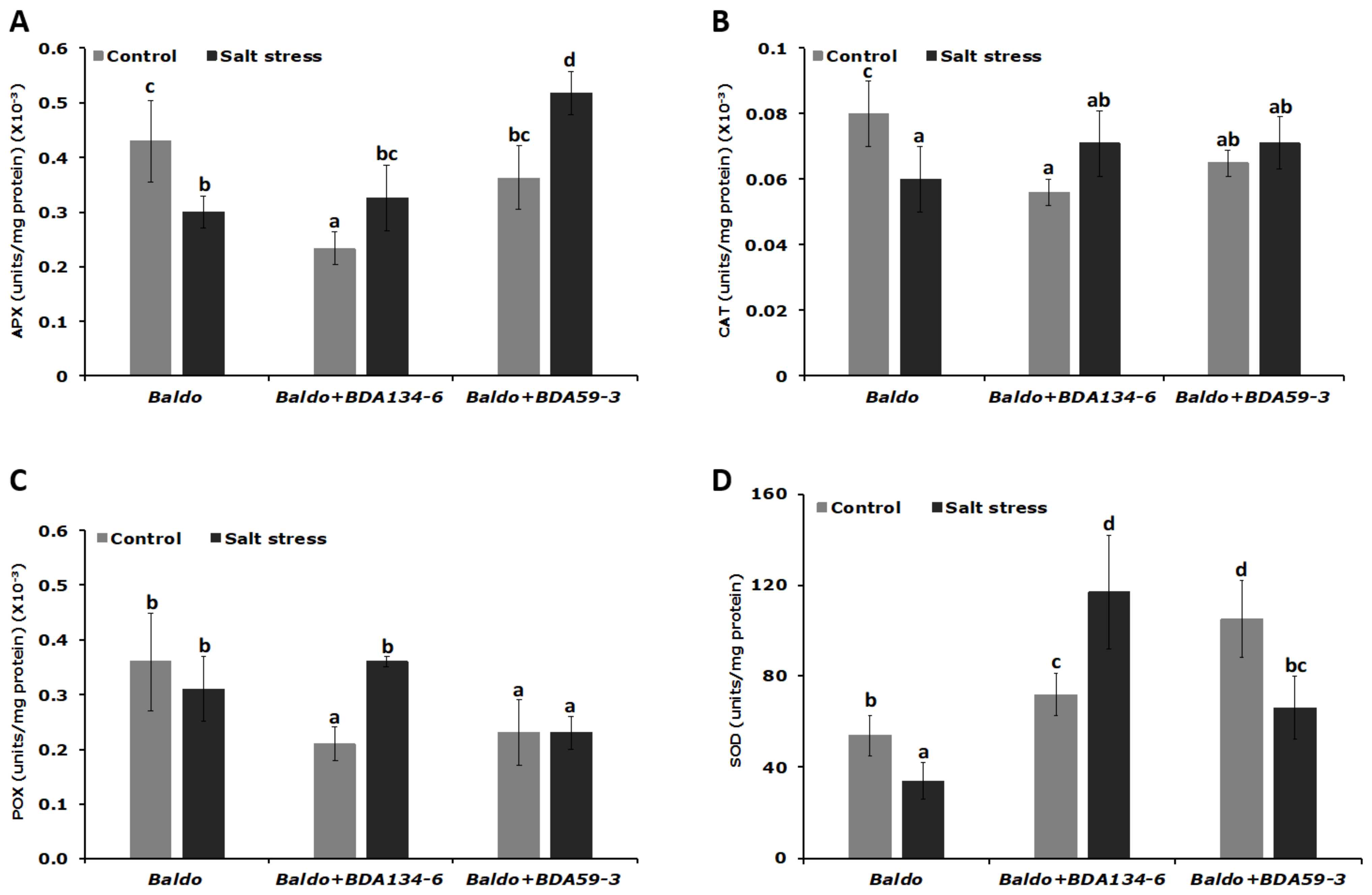 Microorganisms 09 01714 g007