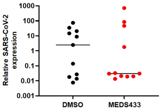 Targeting Acute Myelogenous Leukemia Using Potent Human Dihydroorotate  Dehydrogenase Inhibitors Based on the 2-Hydroxypyrazolo[1,5-a]pyridine  Scaffold: SAR of the Biphenyl Moiety