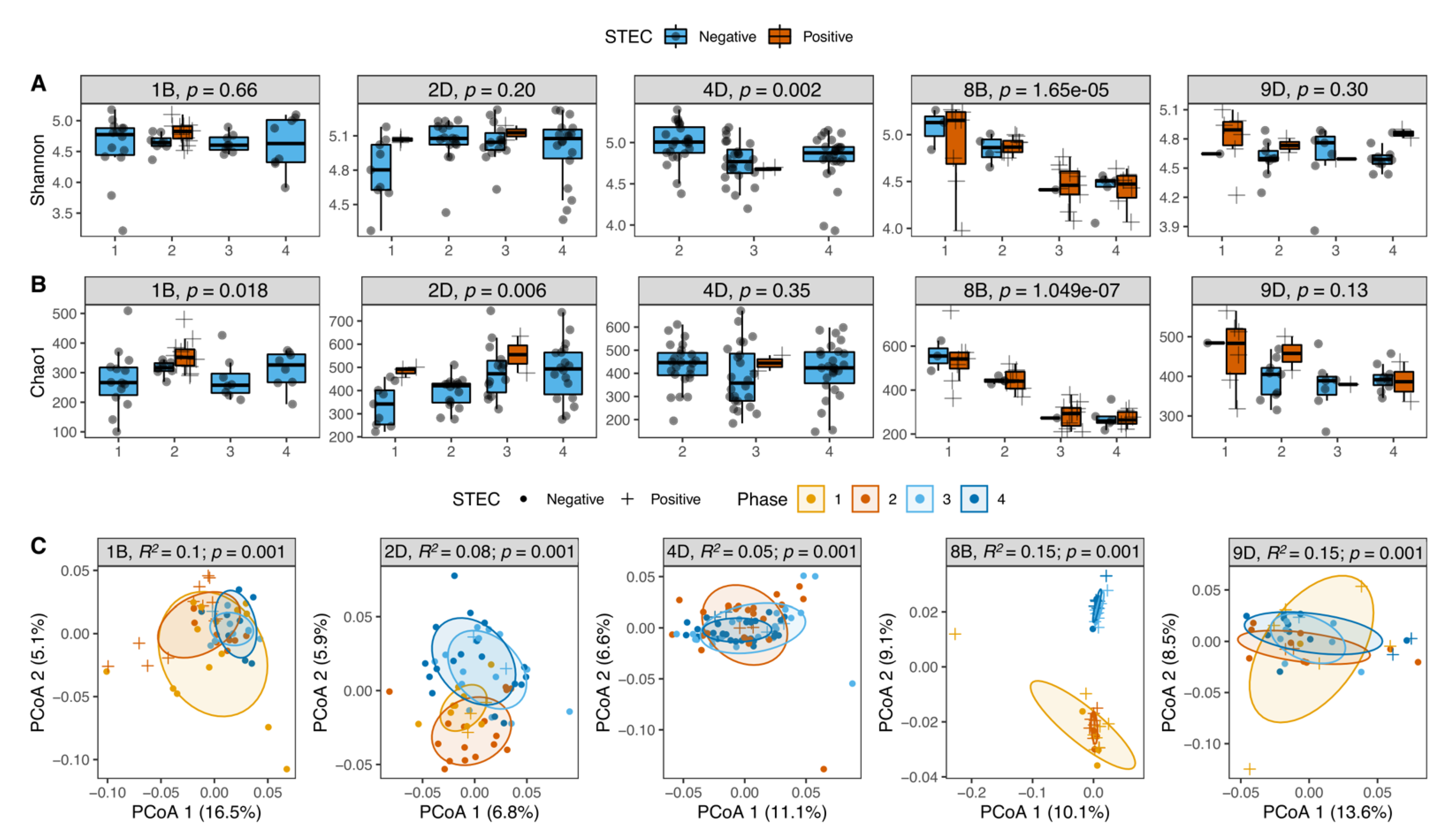Microorganisms 09 01737 g004