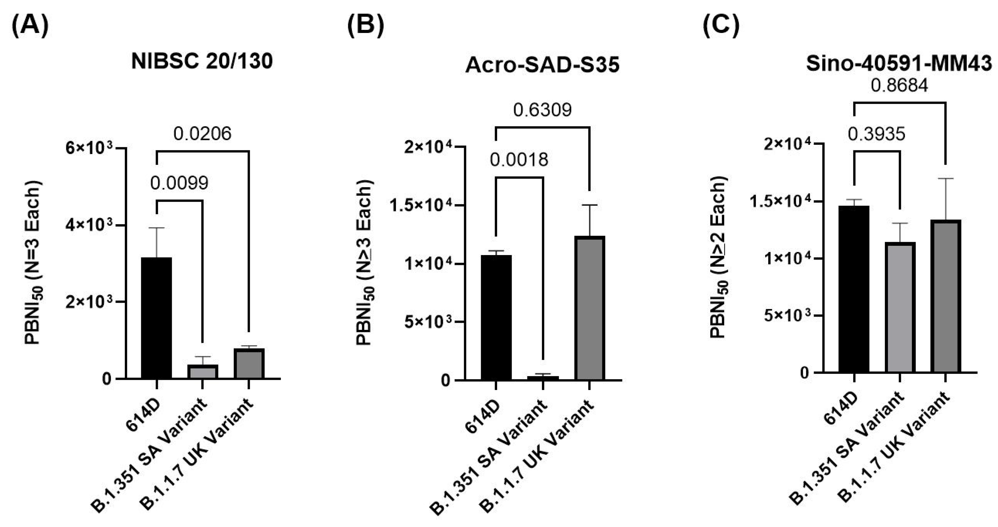 Microorganisms 09 01744 g005