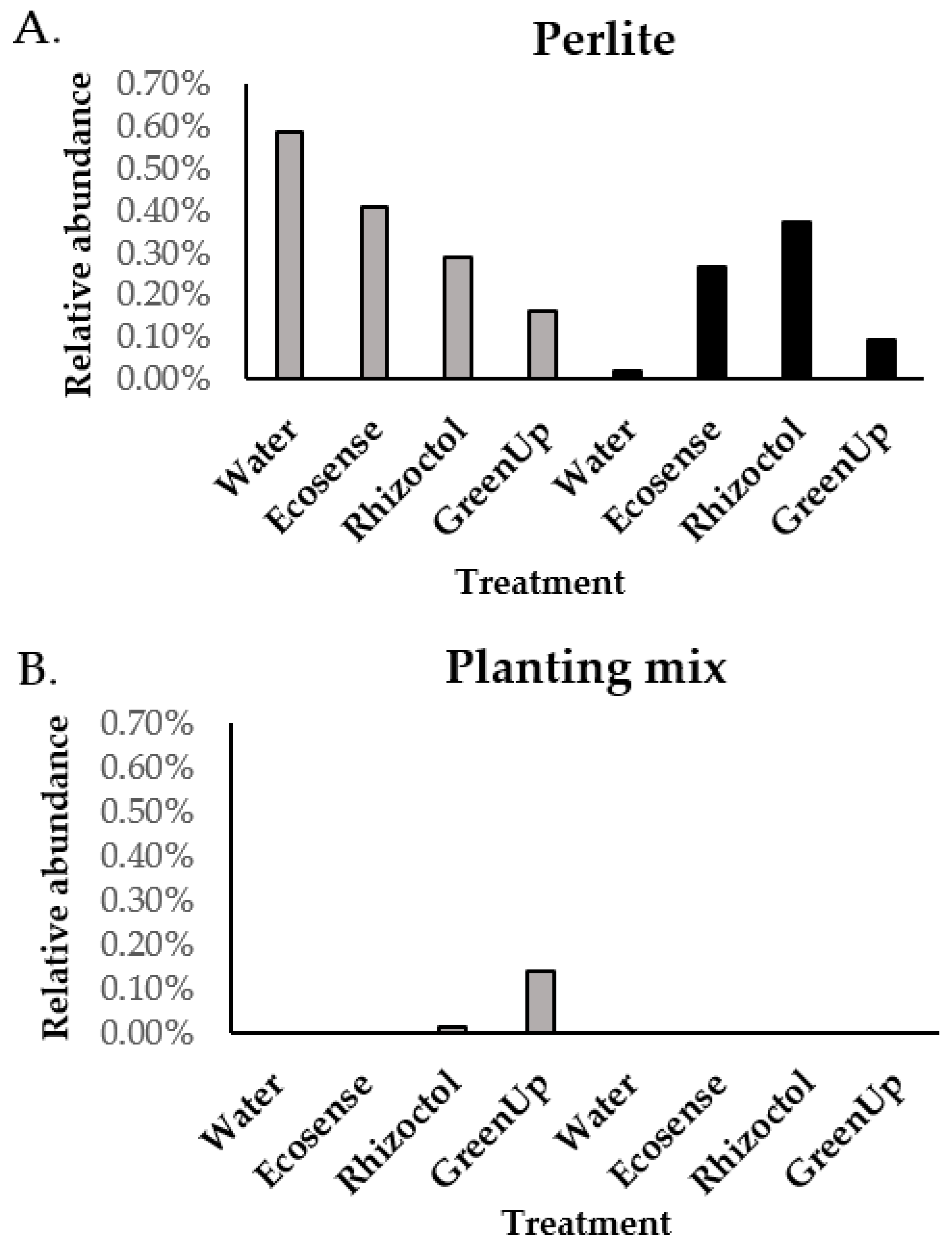 Microorganisms 09 01785 g002