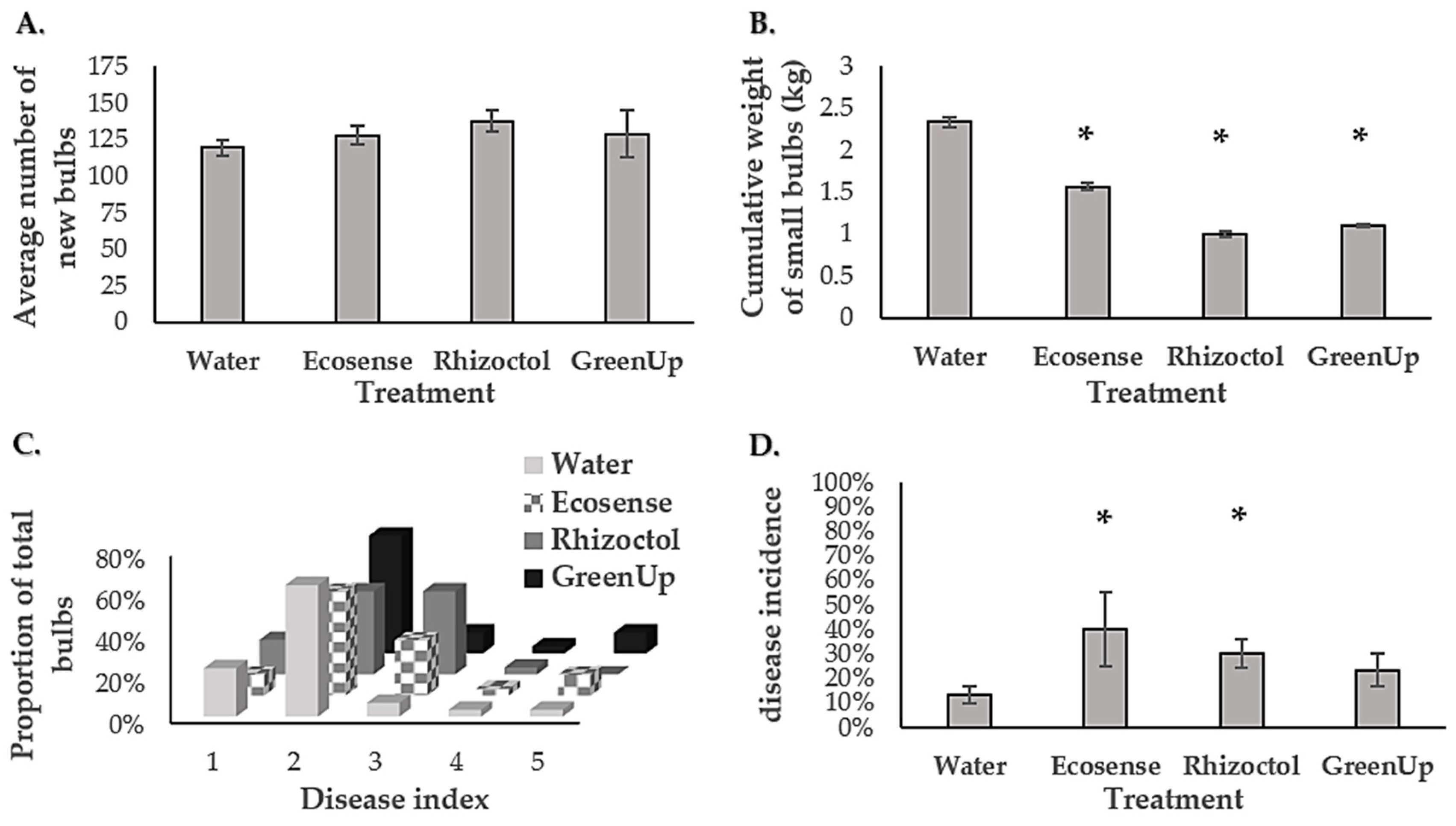 Microorganisms 09 01785 g007