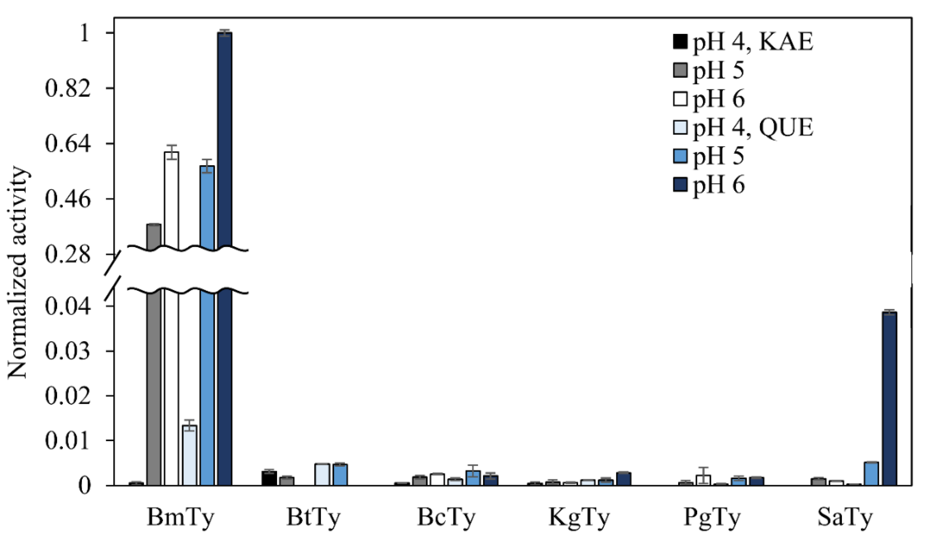 Microorganisms 09 01866 g003