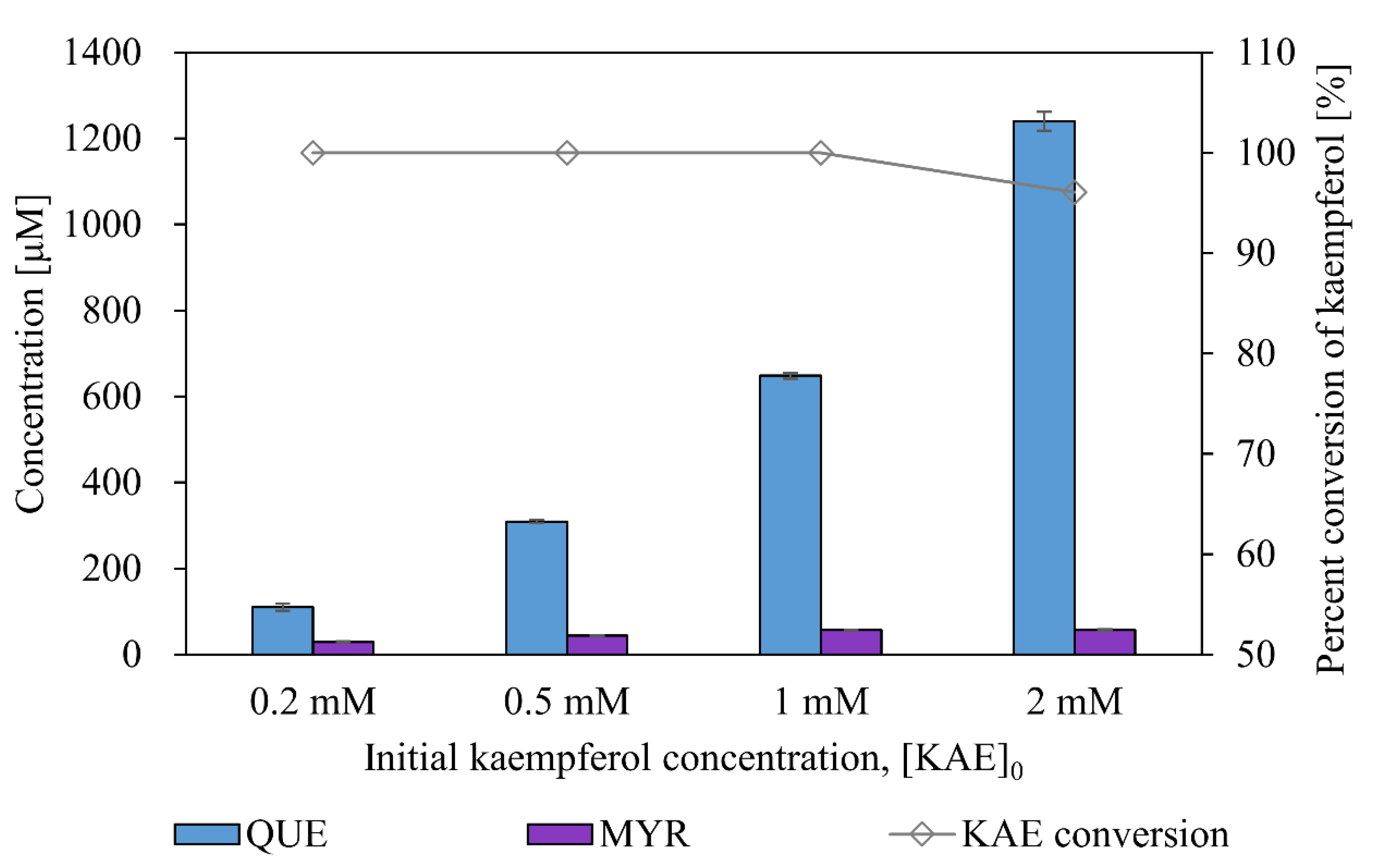 Microorganisms 09 01866 g007