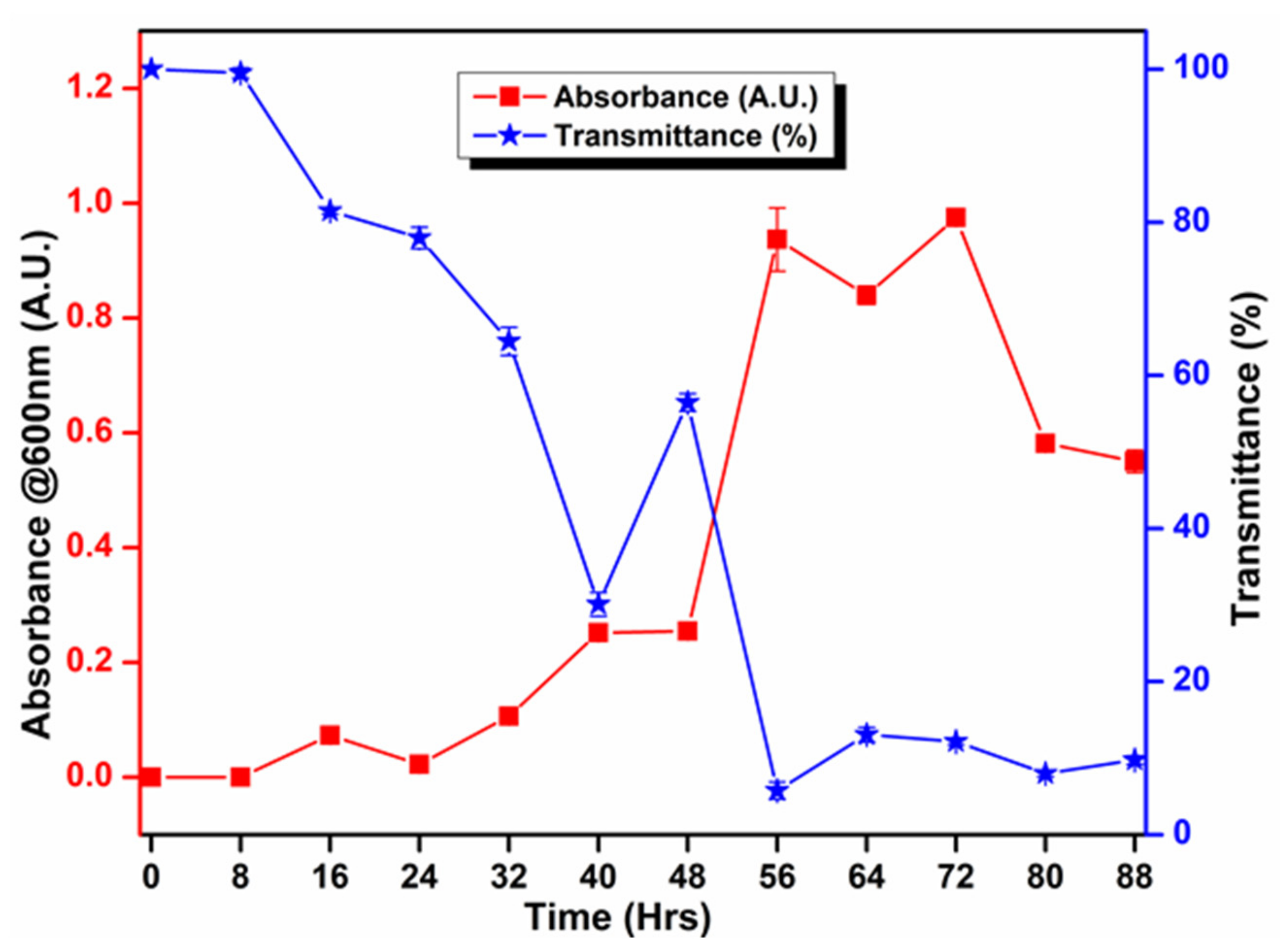 Microorganisms 09 01952 g003 Microorganisms 09 01952 g003